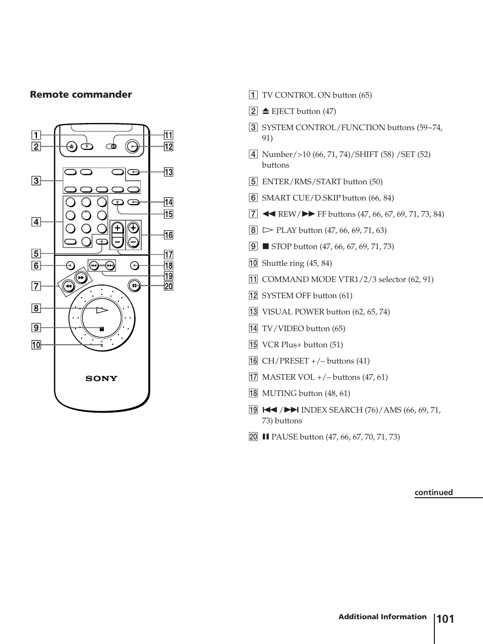 Remote commander | Sony SLV-AV100C User Manual | Page 101 / 104