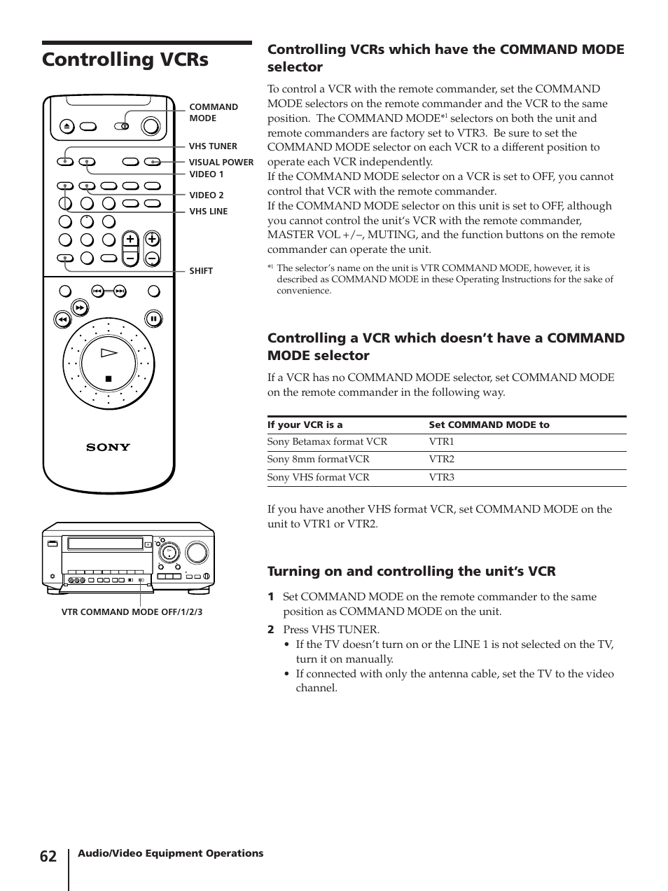 Controlling vcrs, Turning on and controlling the unit’s vcr | Sony SLV-AV100C User Manual | Page 62 / 104