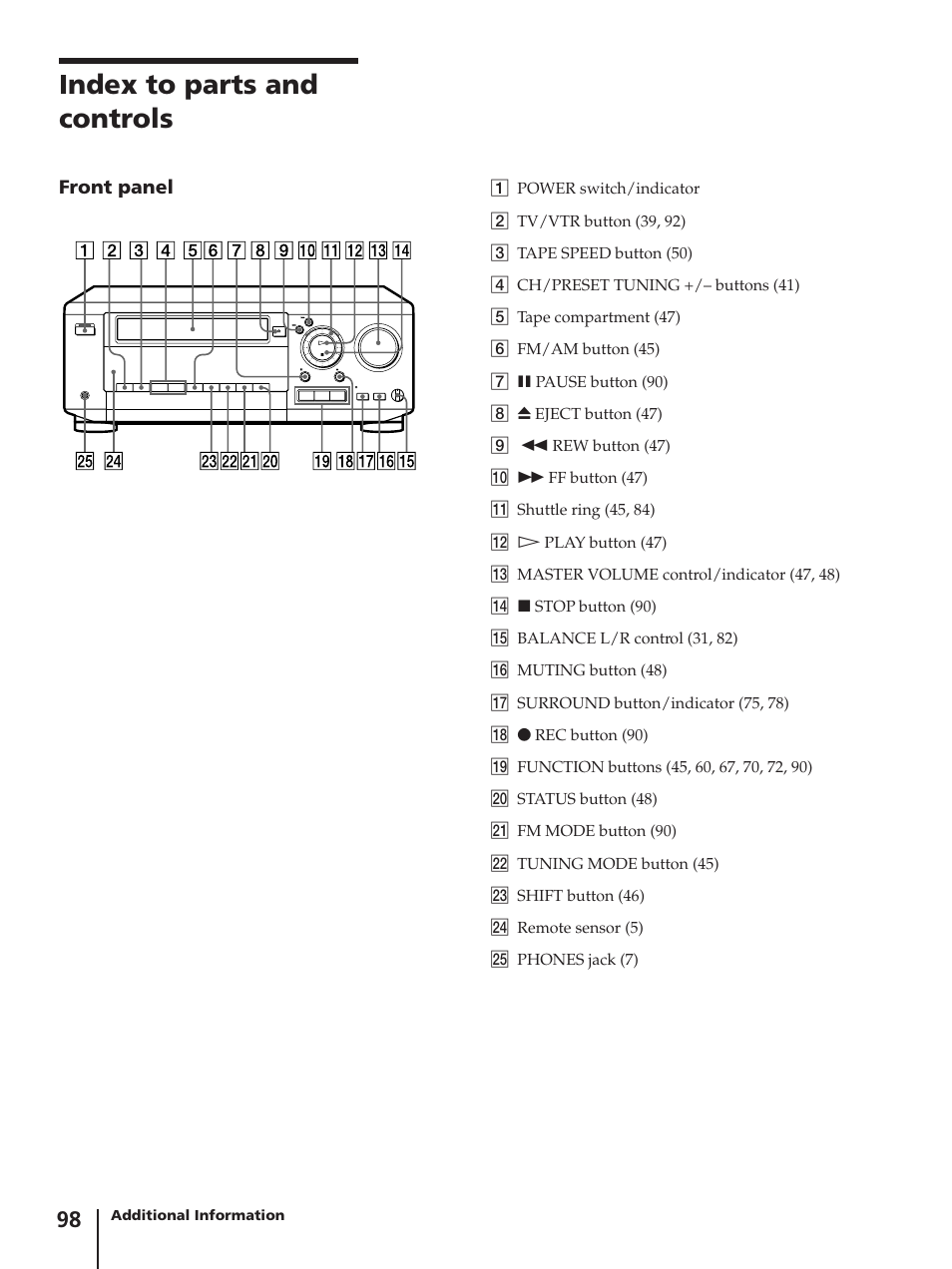 Index to parts and controls | Sony SLV-AV100C User Manual | Page 98 / 104