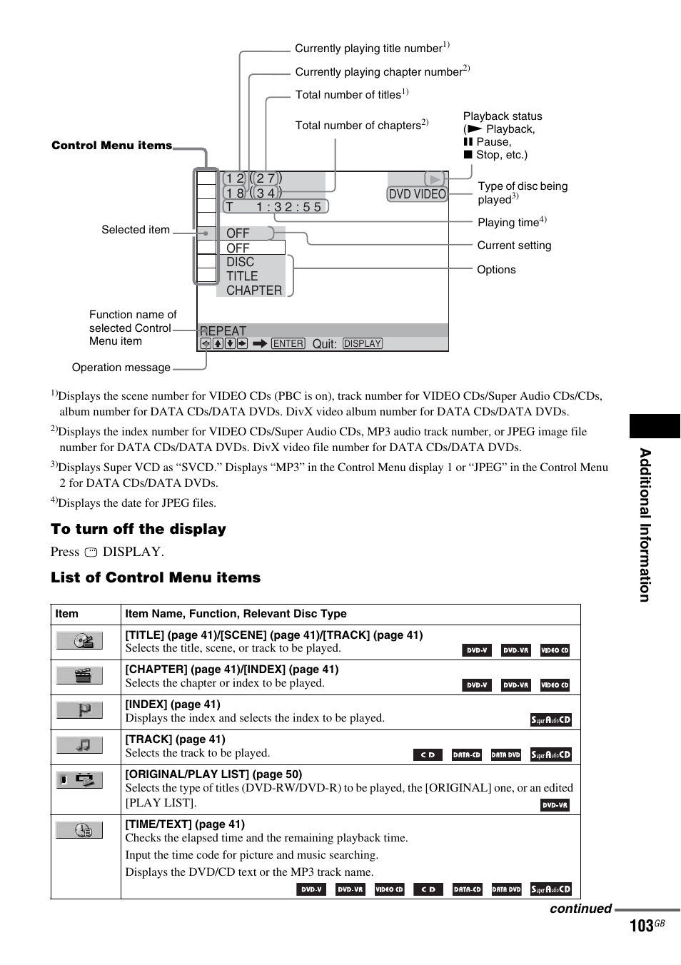 Ad dit ion al i n fo rmatio n, List of control menu items | Sony DAV-DZ810W User Manual | Page 103 / 112