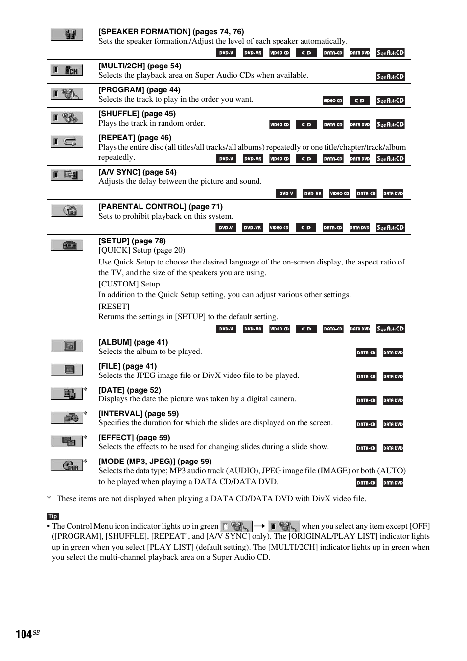 Sony DAV-DZ810W User Manual | Page 104 / 112