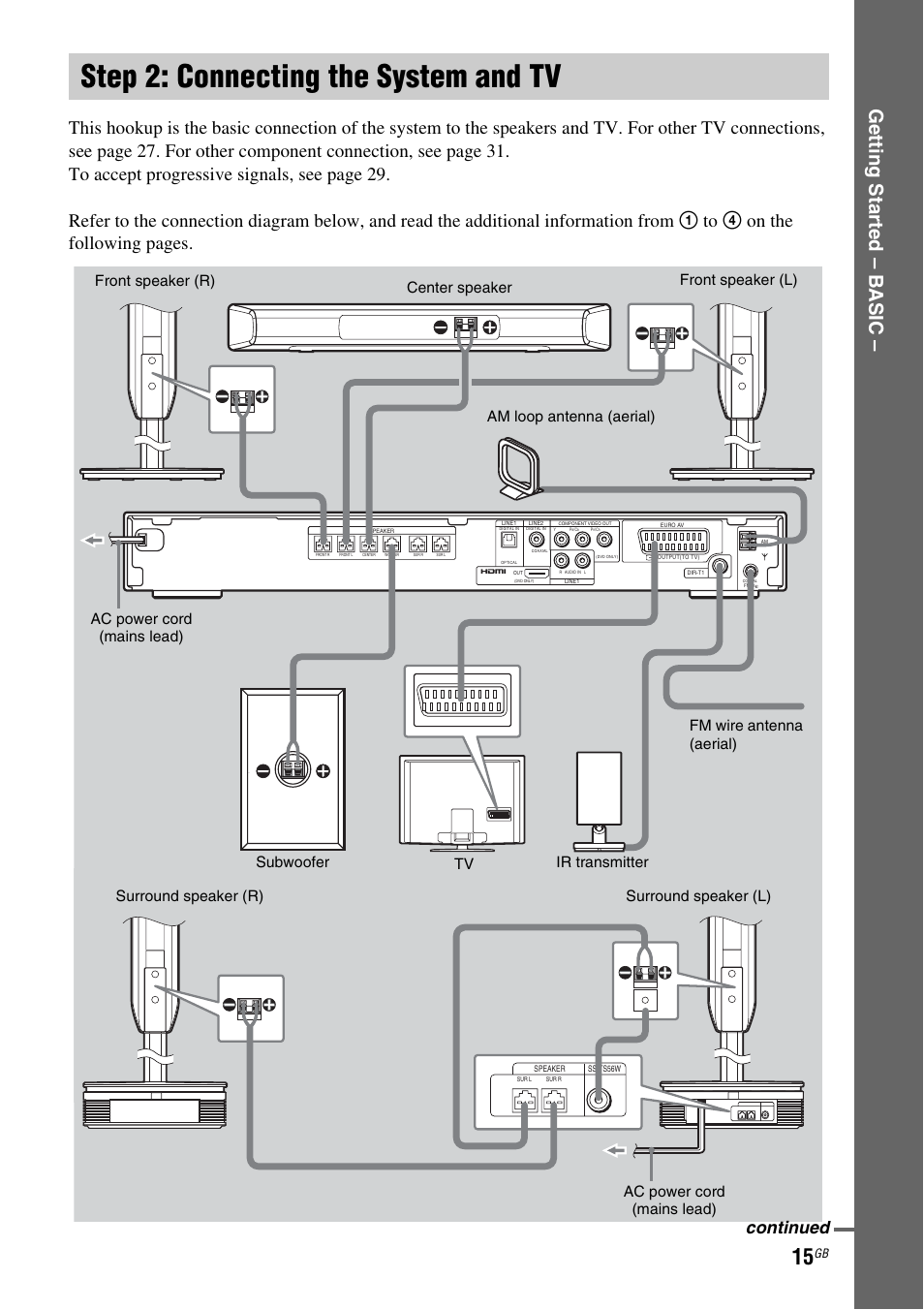 Step 2: connecting the system and tv, Step 2: connecting the system and, Getting star ted – b a sic | Continued | Sony DAV-DZ810W User Manual | Page 15 / 112