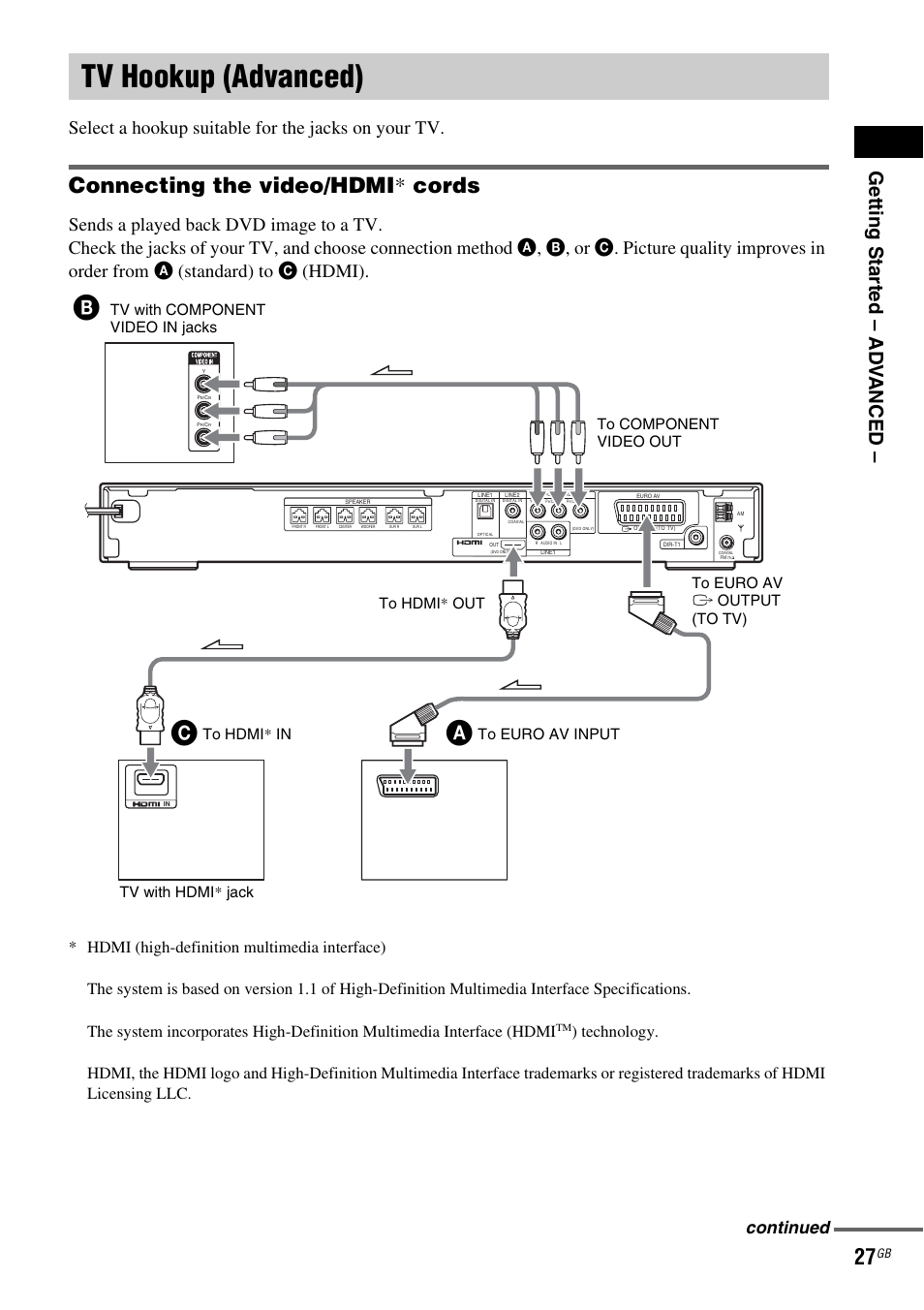 Tv hookup (advanced), Connecting the video/hdmi* cords, Connecting the video/hdmi * cords | Getting star ted – ad v anced, Select a hookup suitable for the jacks on your tv, Continued | Sony DAV-DZ810W User Manual | Page 27 / 112