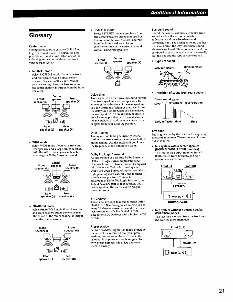 Glossary, Additional information | Sony STR-DE345 User Manual | Page 21 / 24