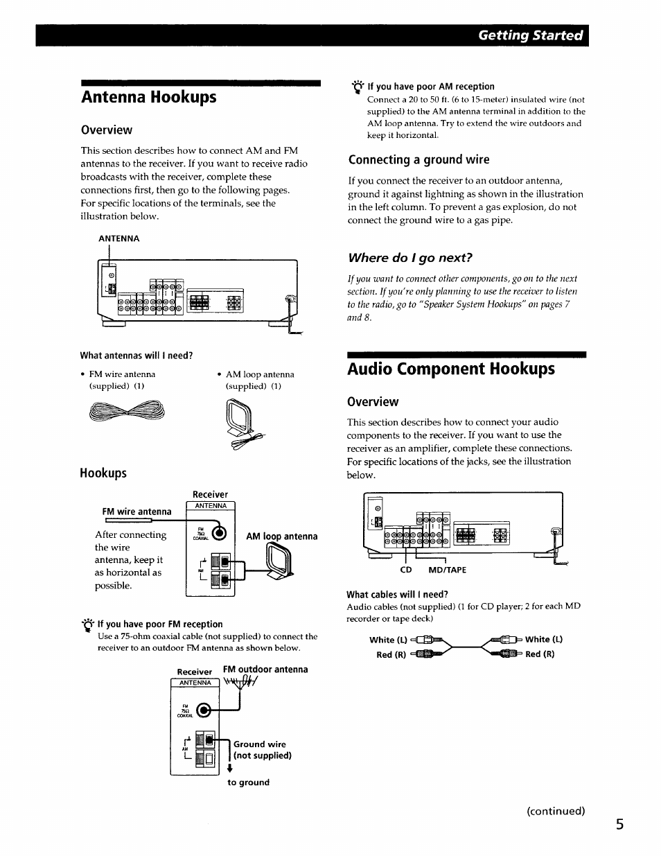 Antenna hookups, Overview, Q' if you have poor am reception | Connecting a ground wire, What antennas will i need, Hookups, Fm wire antenna, Audio component hookups, Getting started, Where do i go next | Sony STR-DE345 User Manual | Page 5 / 24