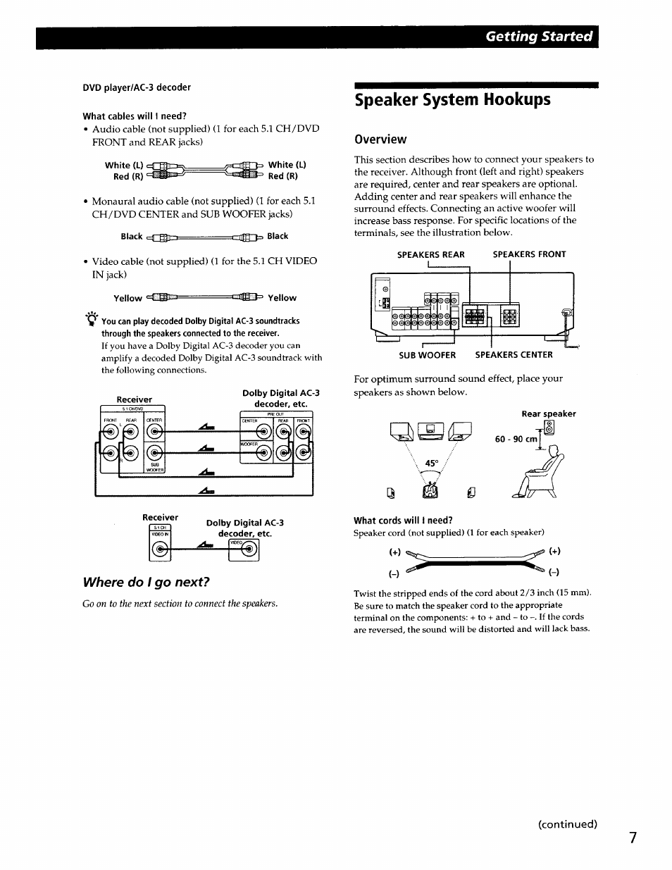 Dvd player/ac-3 decoder what cables will i need, Speaker system hookups, Overview | What cords will i need, Getting started, Where do i go next | Sony STR-DE345 User Manual | Page 7 / 24