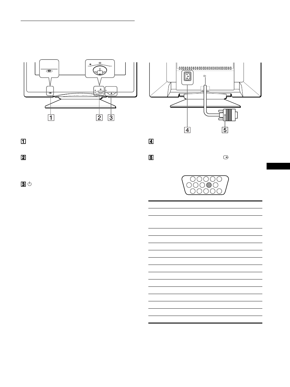 Identifying parts and controls | Sony Trinitron CPD-E400E User Manual | Page 5 / 132