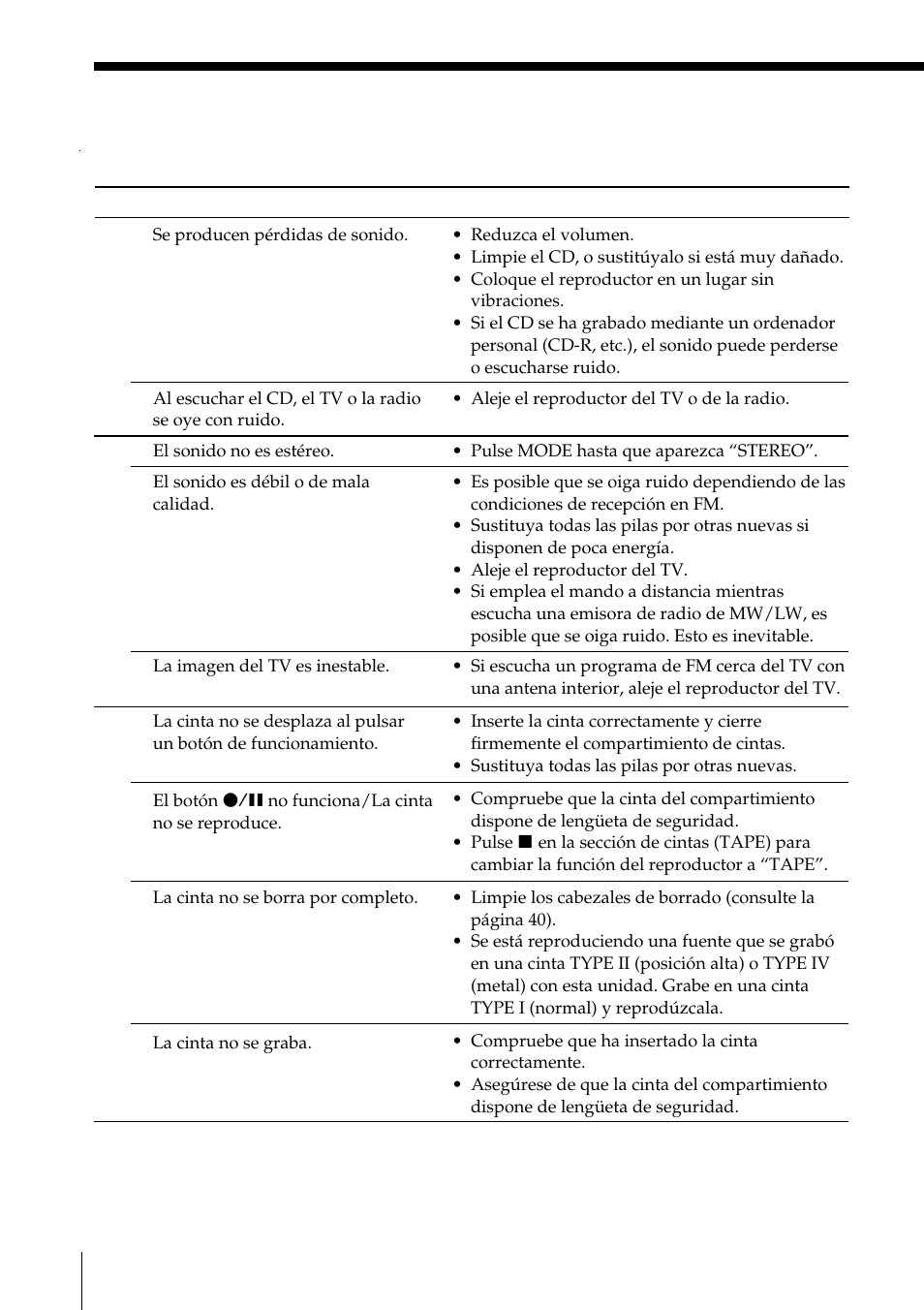 Solución de problemas (continuación) | Sony ZS-D55 User Manual | Page 80 / 84