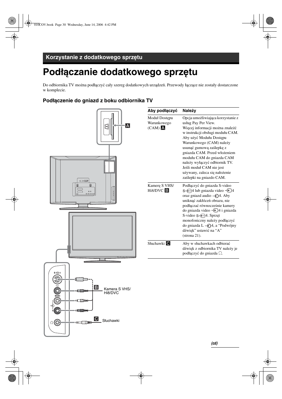 Podłączanie dodatkowego sprzętu, Korzystanie z dodatkowego sprzętu | Sony BRAVIA KDL-20S2000 User Manual | Page 98 / 103