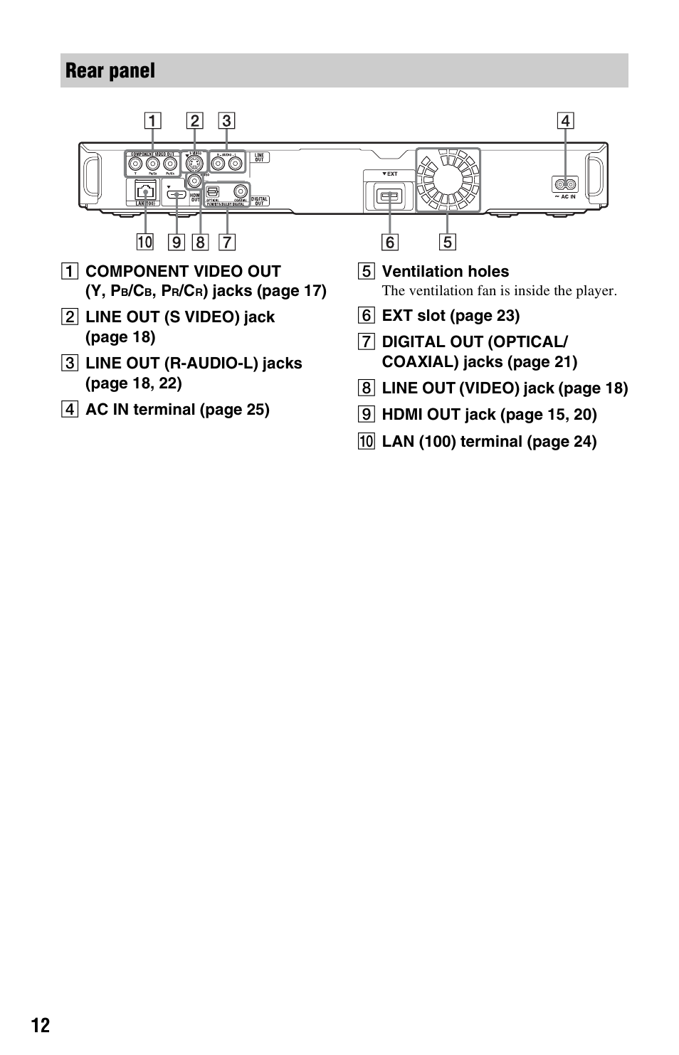 Rear panel | Sony 3-452-775-11(1) User Manual | Page 12 / 71
