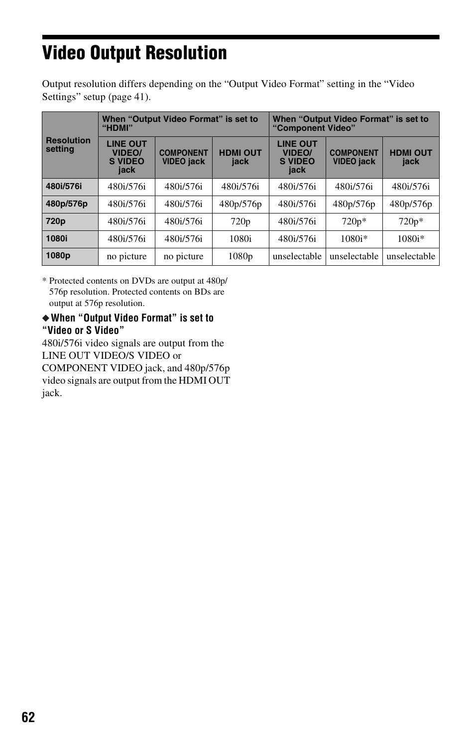 Video output resolution | Sony 3-452-775-11(1) User Manual | Page 62 / 71