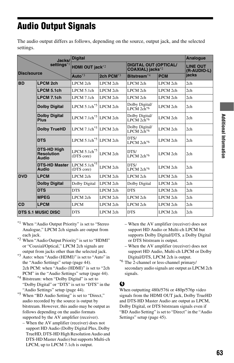 Audio output signals | Sony 3-452-775-11(1) User Manual | Page 63 / 71