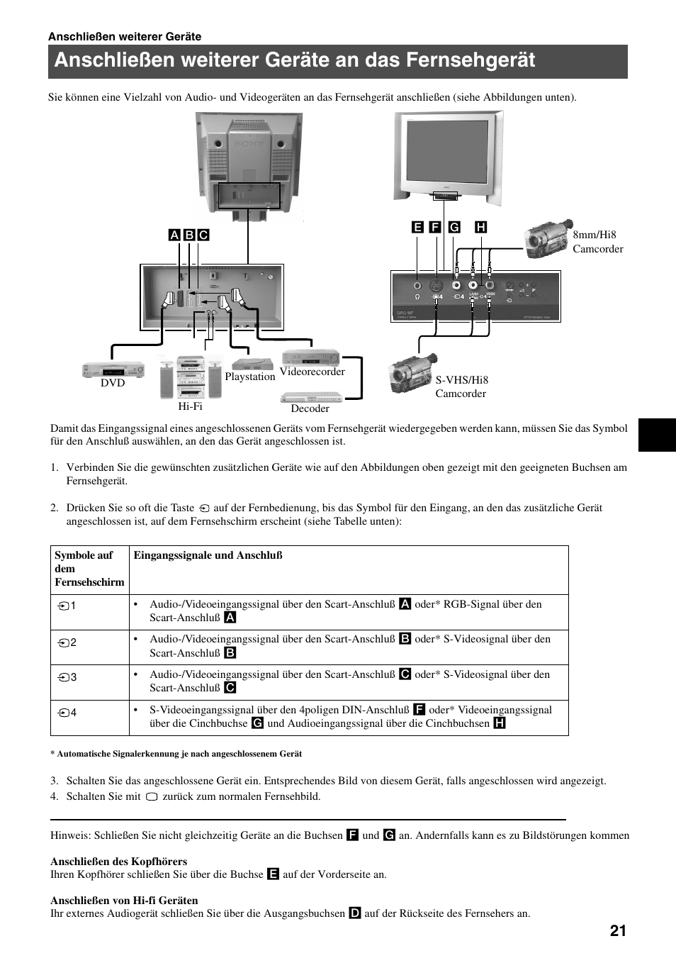 Anschließen weiterer geräte an das fernsehgerät | Sony FD Trinitron KV-34FQ75 D User Manual | Page 25 / 160
