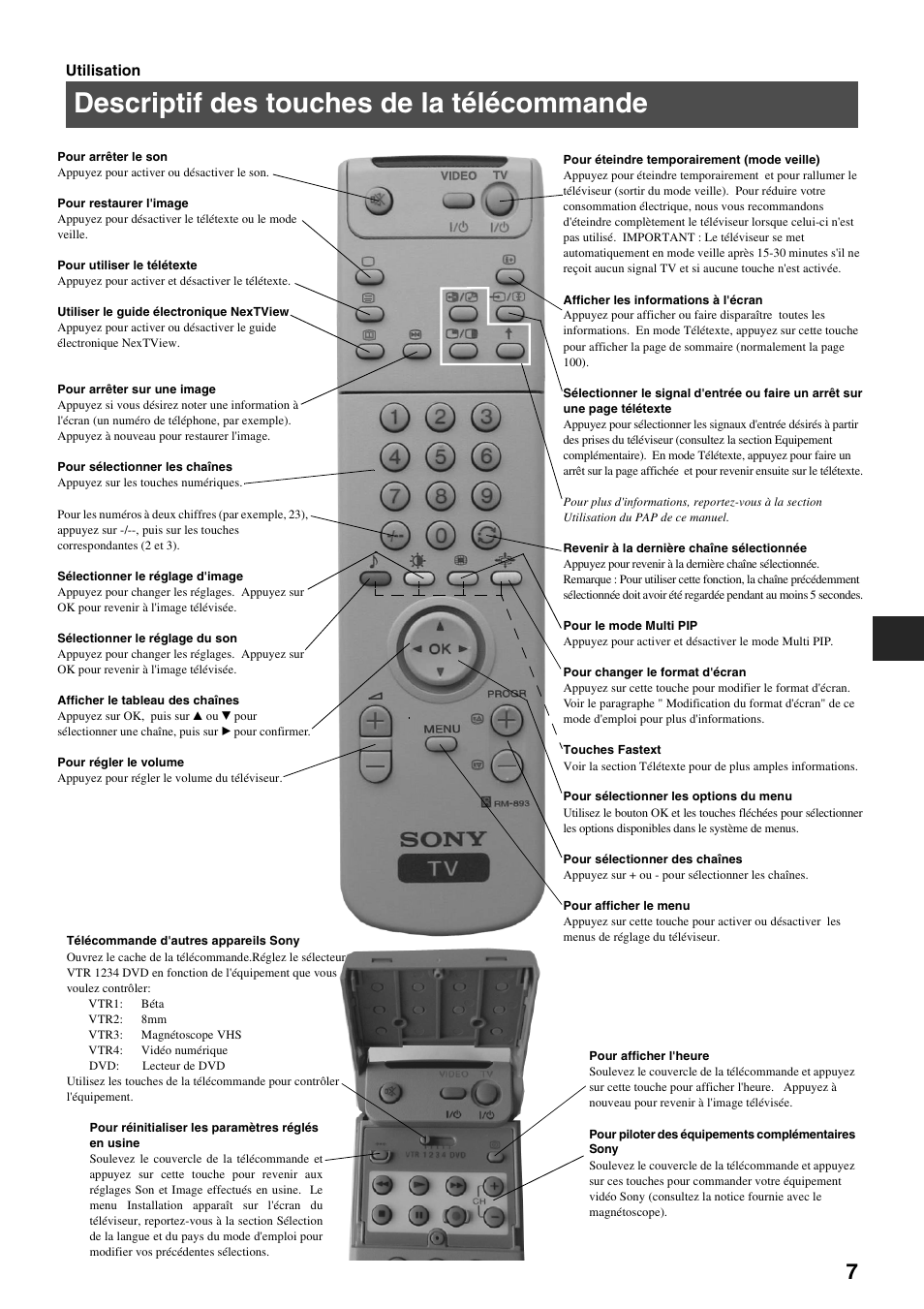 Descriptif des touches de la télécommande | Sony FD Trinitron KV-34FQ75 D User Manual | Page 37 / 160