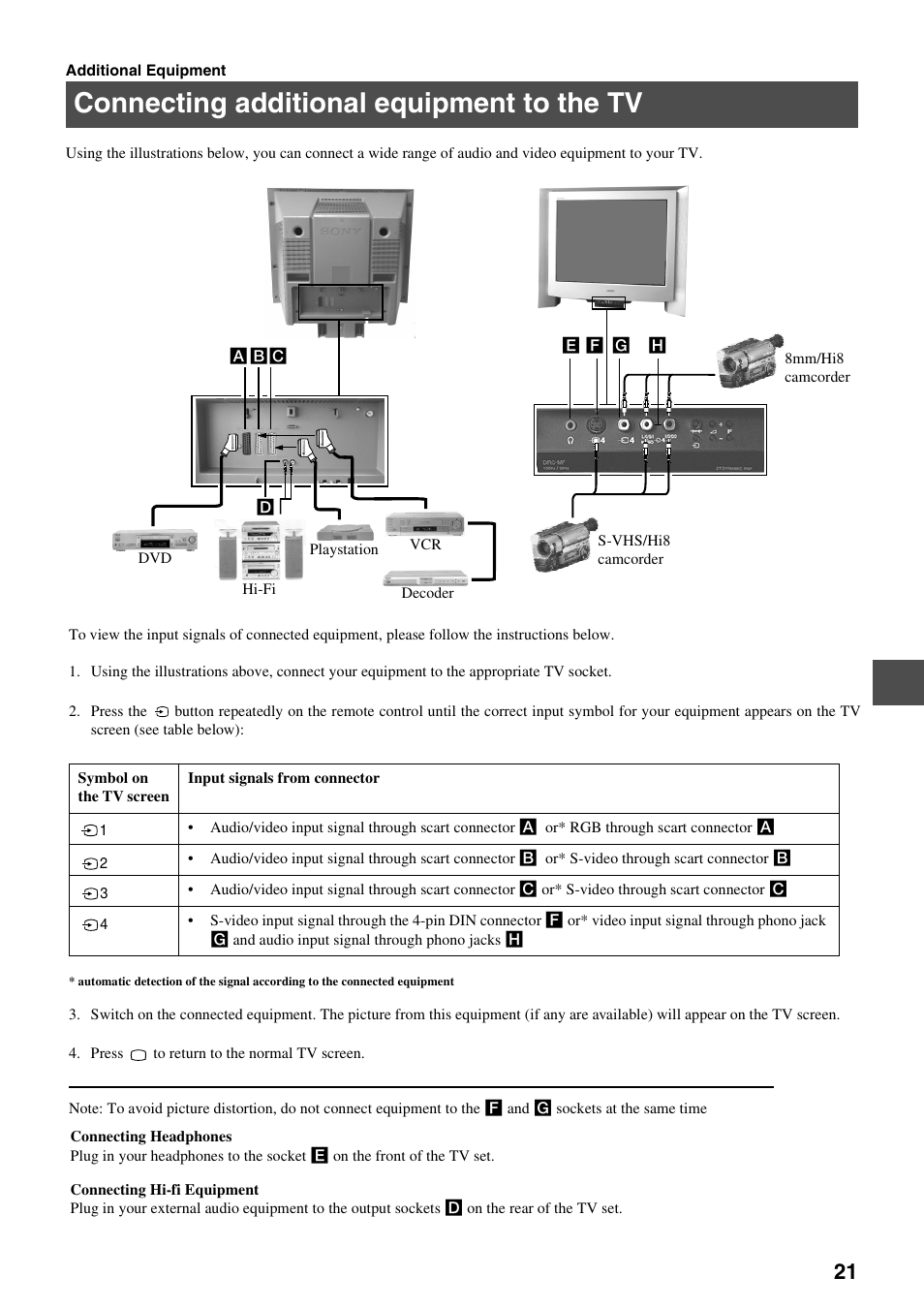 Connecting additional equipment to the tv | Sony FD Trinitron KV-34FQ75 D User Manual | Page 77 / 160