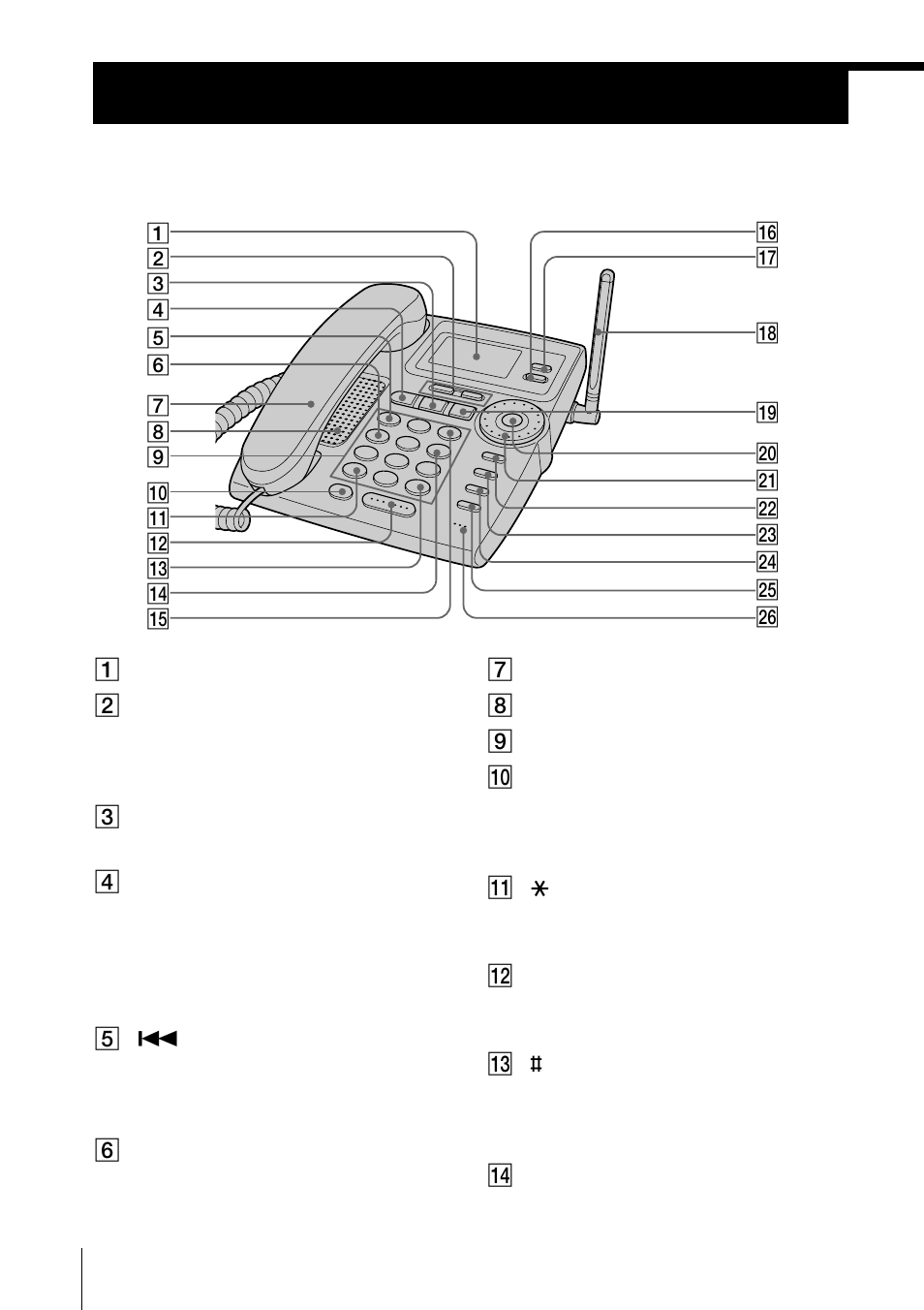 Identifying the parts | Sony SPP-A9276 User Manual | Page 24 / 96