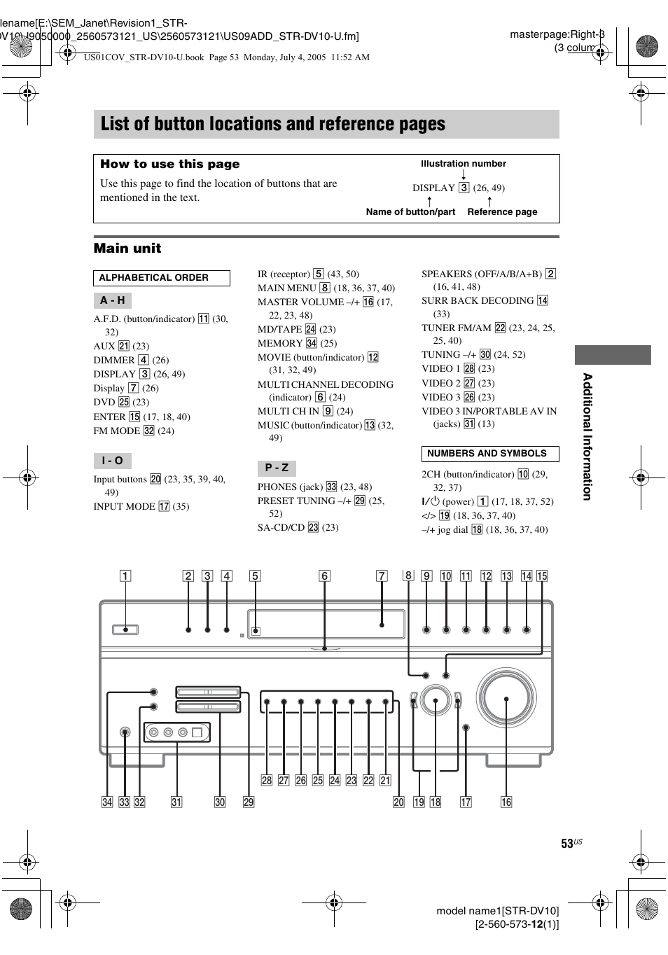 List of button locations and reference, List of button locations and reference pages, Main unit | Sony STR-DV10 User Manual | Page 53 / 56