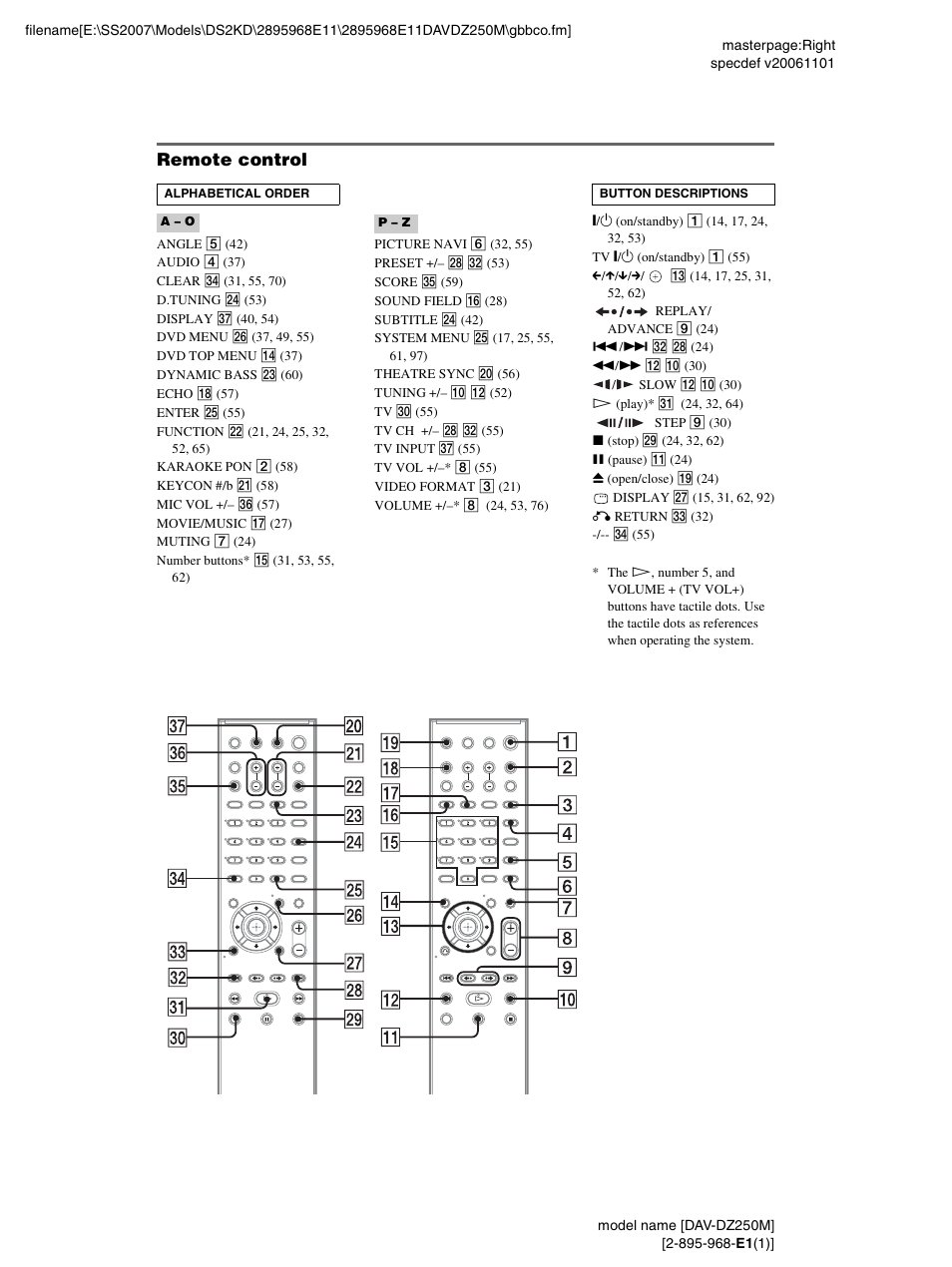 Remote control | Sony DAV-DZ250M User Manual | Page 103 / 104