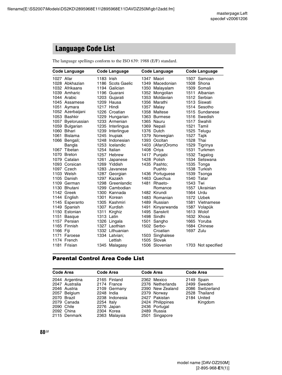 Language code list, Parental control area code list | Sony DAV-DZ250M User Manual | Page 88 / 104