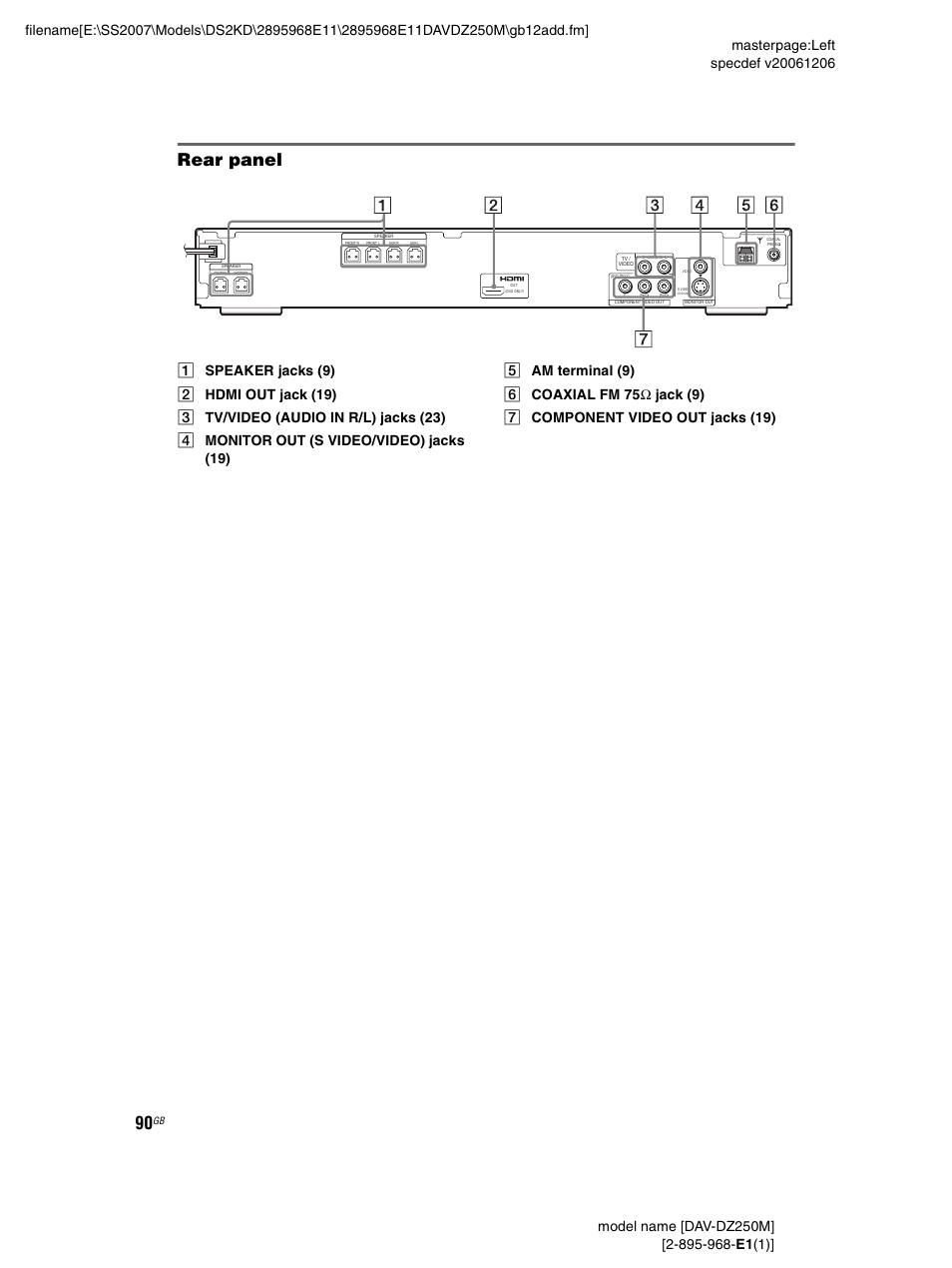 Rear panel | Sony DAV-DZ250M User Manual | Page 90 / 104