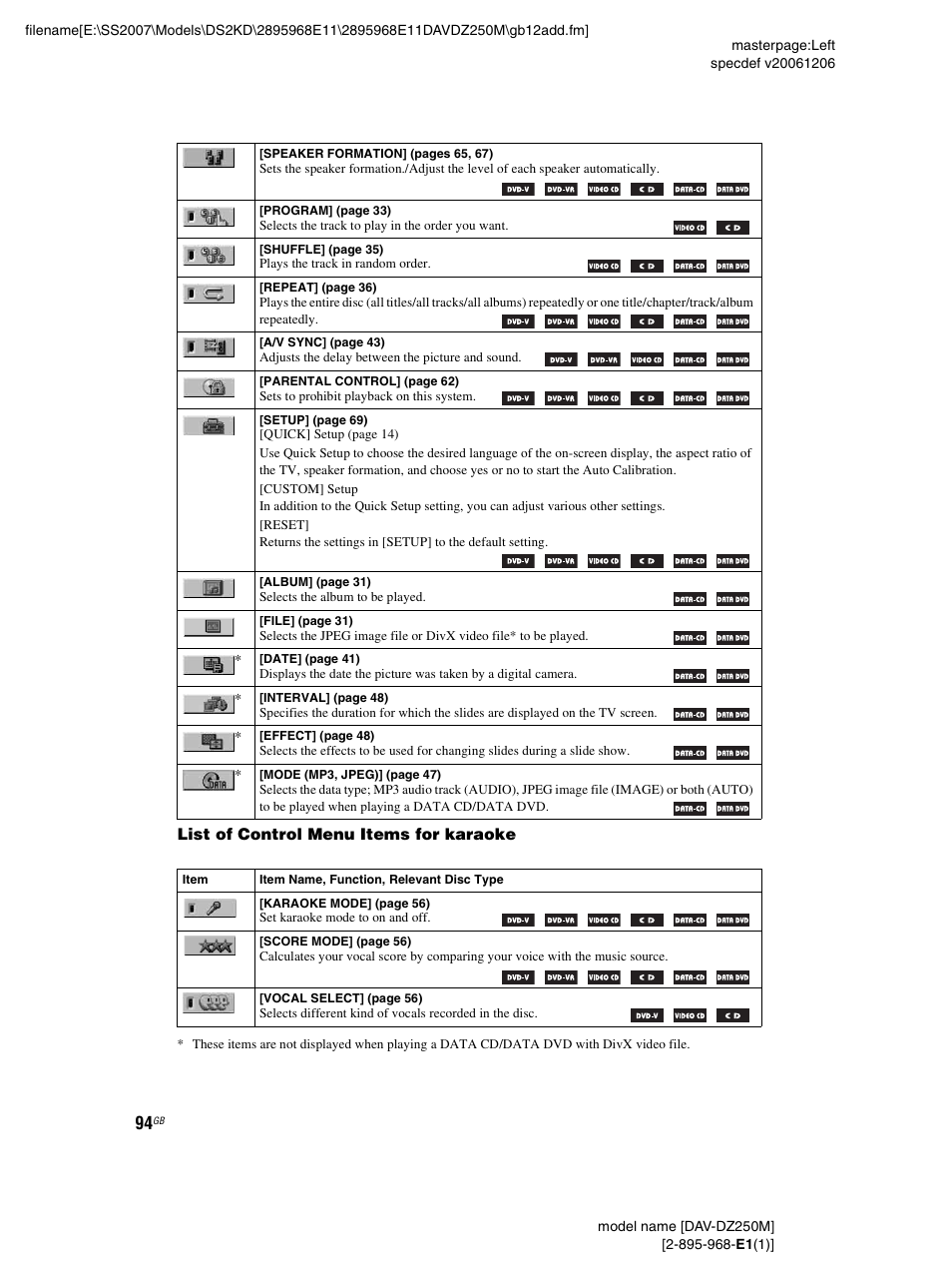 Sony DAV-DZ250M User Manual | Page 94 / 104