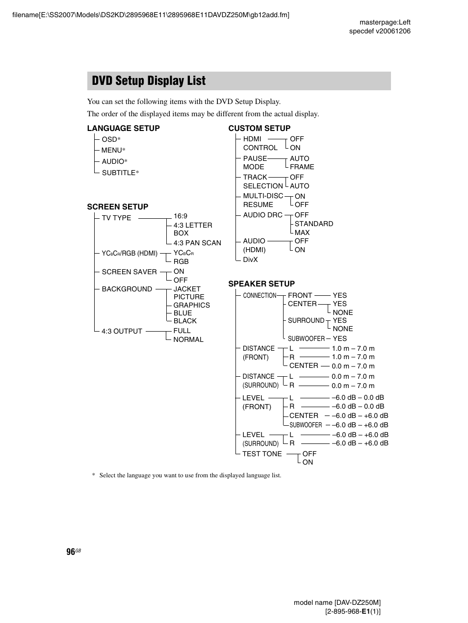 Dvd setup display list | Sony DAV-DZ250M User Manual | Page 96 / 104