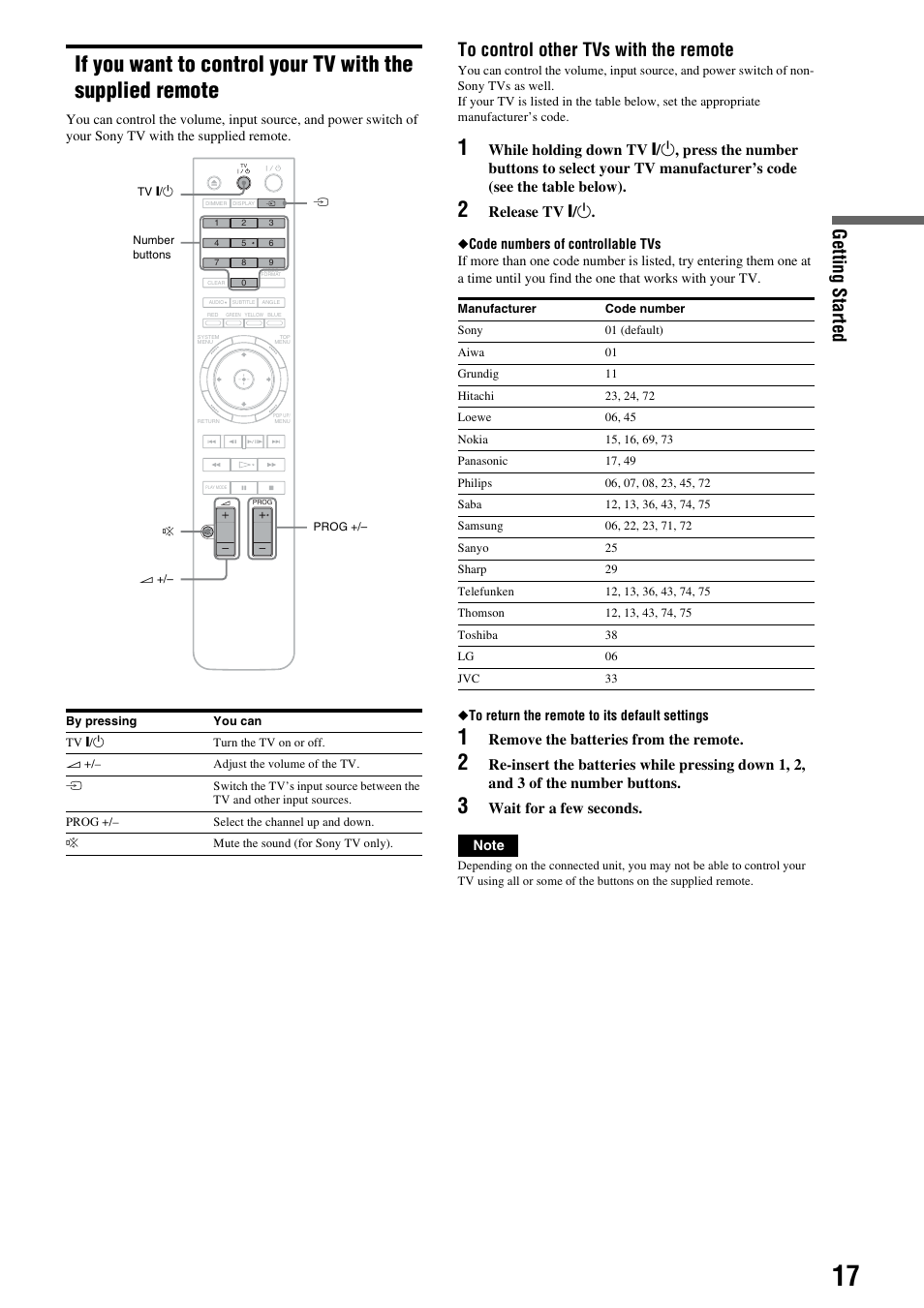 If you want to control your tv with the supplied, Remote, Getting s tarted | Release tv [ / 1, Remove the batteries from the remote, Wait for a few seconds | Sony BDP - S1E User Manual | Page 17 / 64