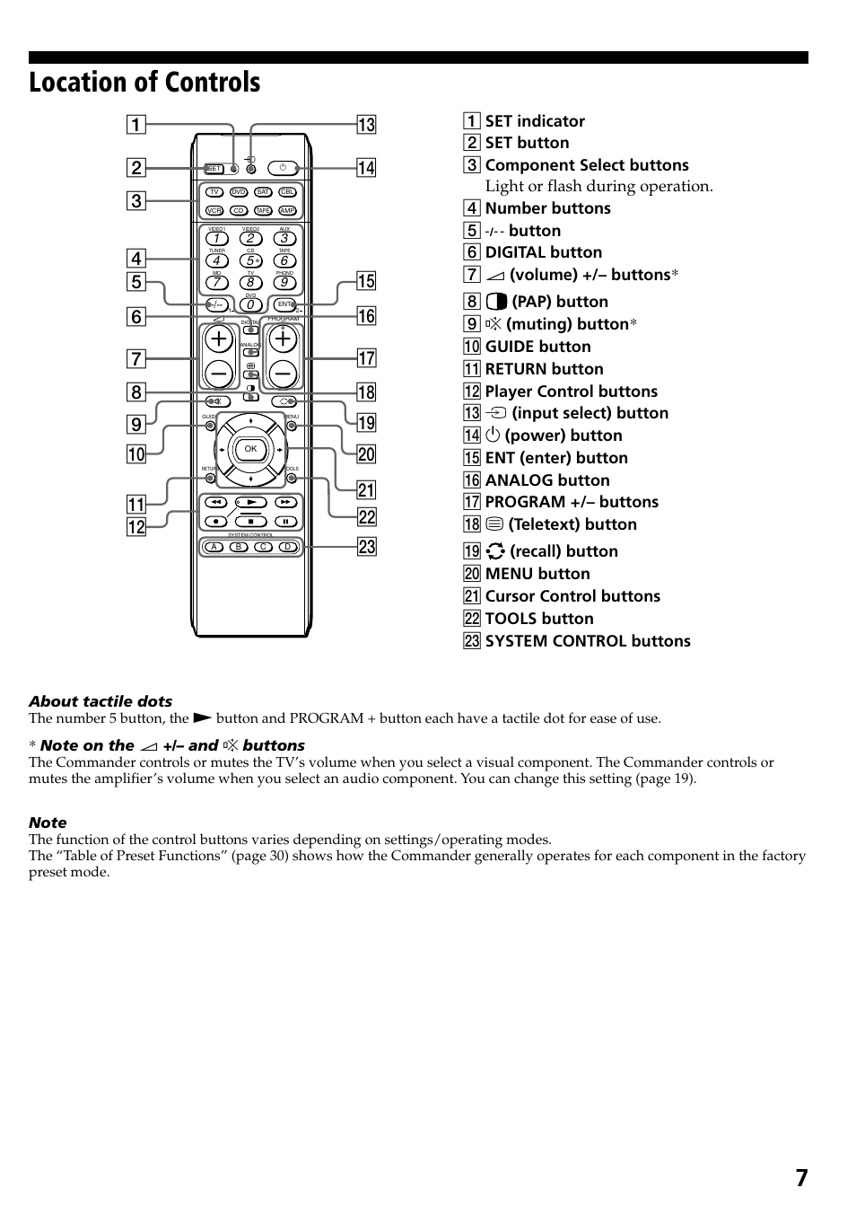 Location of controls | Sony RM-VL600T User Manual | Page 7 / 36