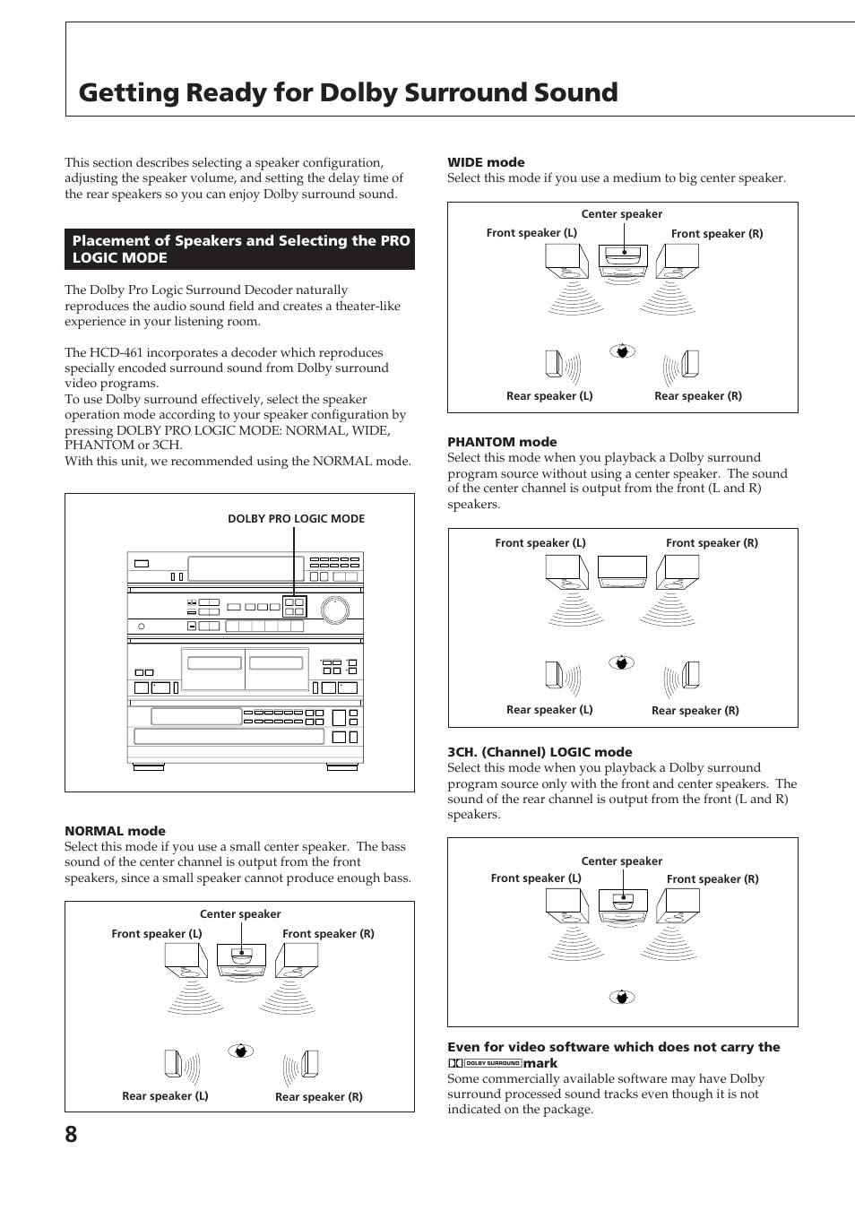 Getting ready for dolby surround sound | Sony SPK-HCD User Manual | Page 8 / 28