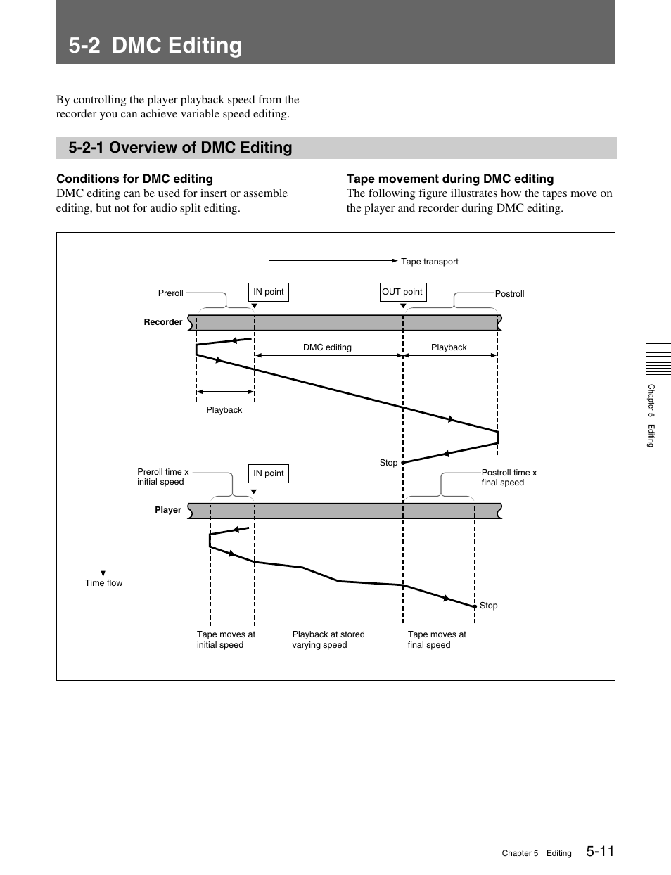 2 dmc editing, 2-1 overview of dmc editing | Sony MSW-M2000 User Manual | Page 67 / 144