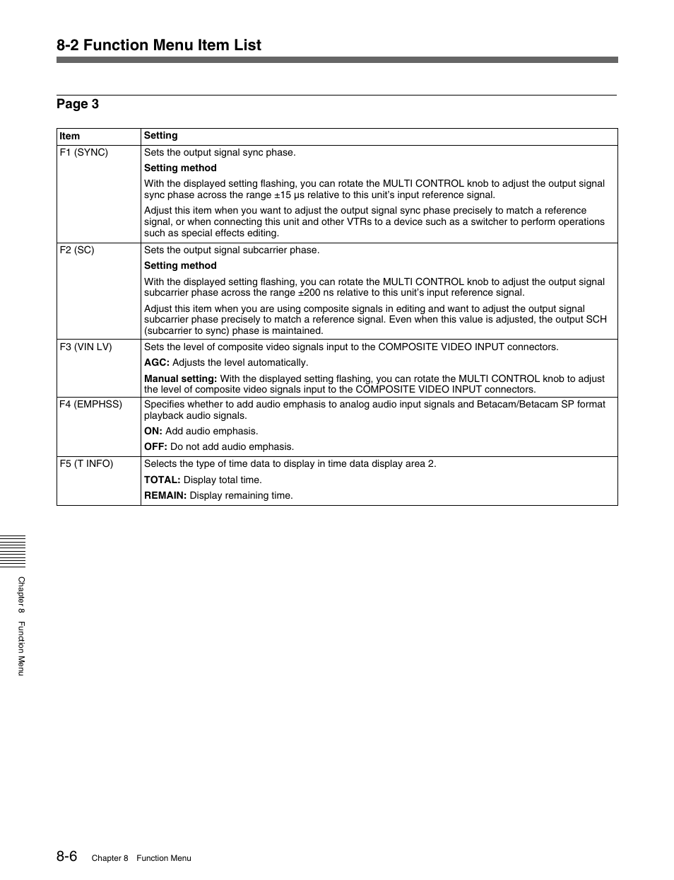 2 function menu item list, Page 3 | Sony MSW-M2000 User Manual | Page 98 / 144