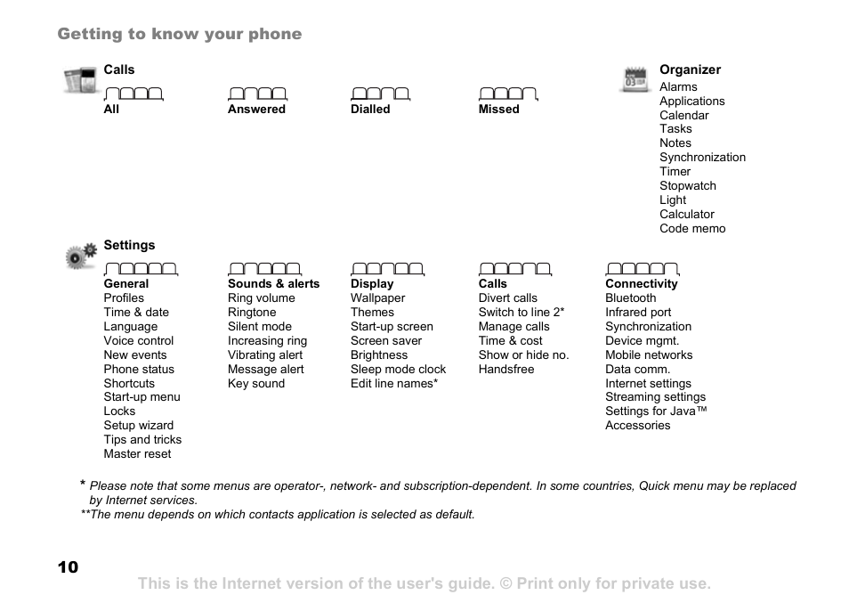 Sony K608i User Manual | Page 10 / 96