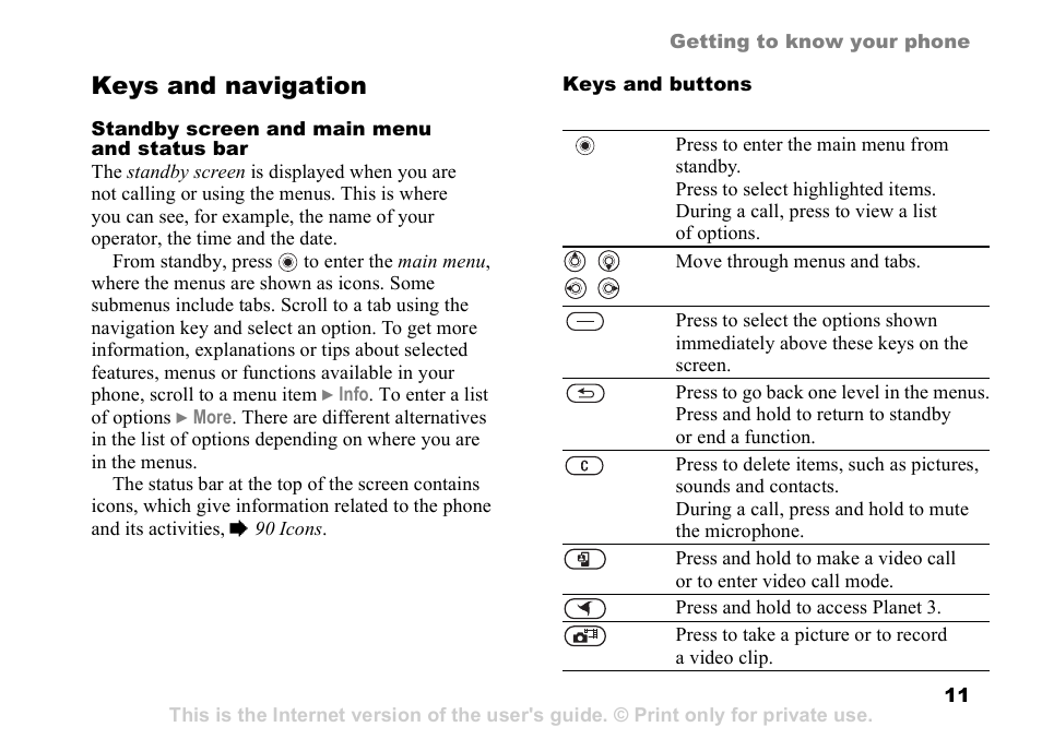 Keys and navigation | Sony K608i User Manual | Page 11 / 96
