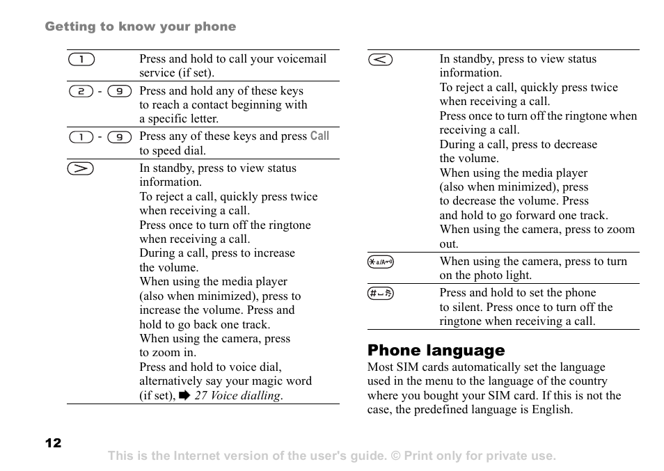 Phone language | Sony K608i User Manual | Page 12 / 96