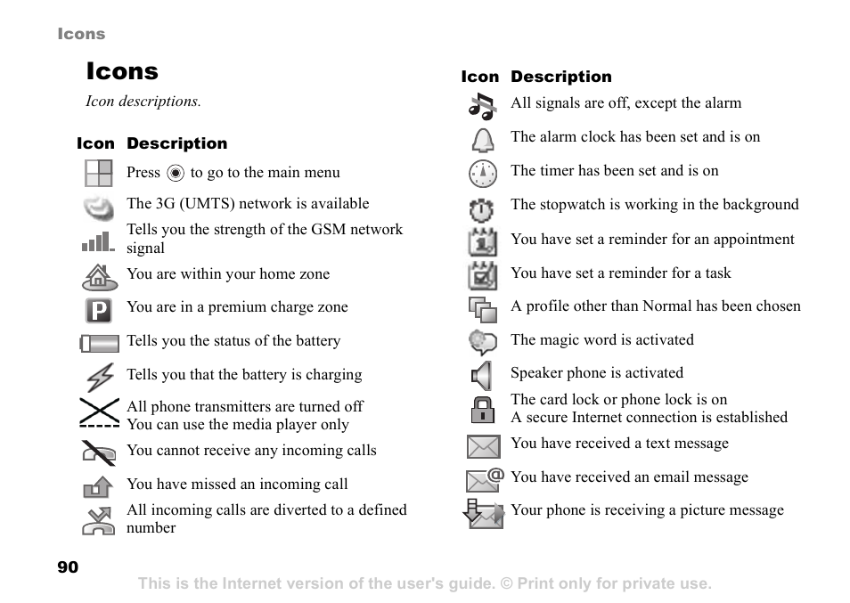 Icons, Icons icon descriptions | Sony K608i User Manual | Page 90 / 96