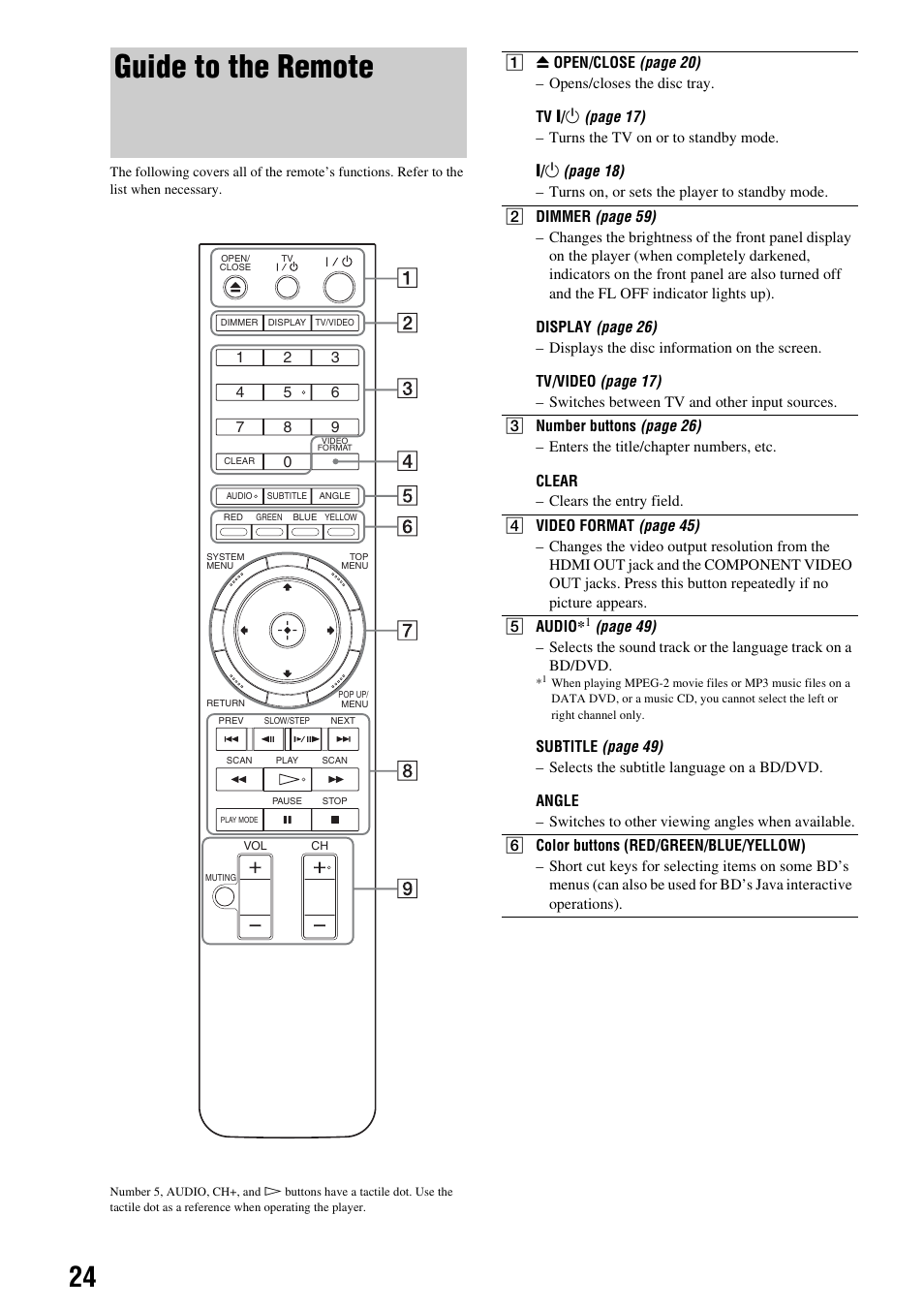 Guide to the remote | Sony BDP-S300 User Manual | Page 24 / 72