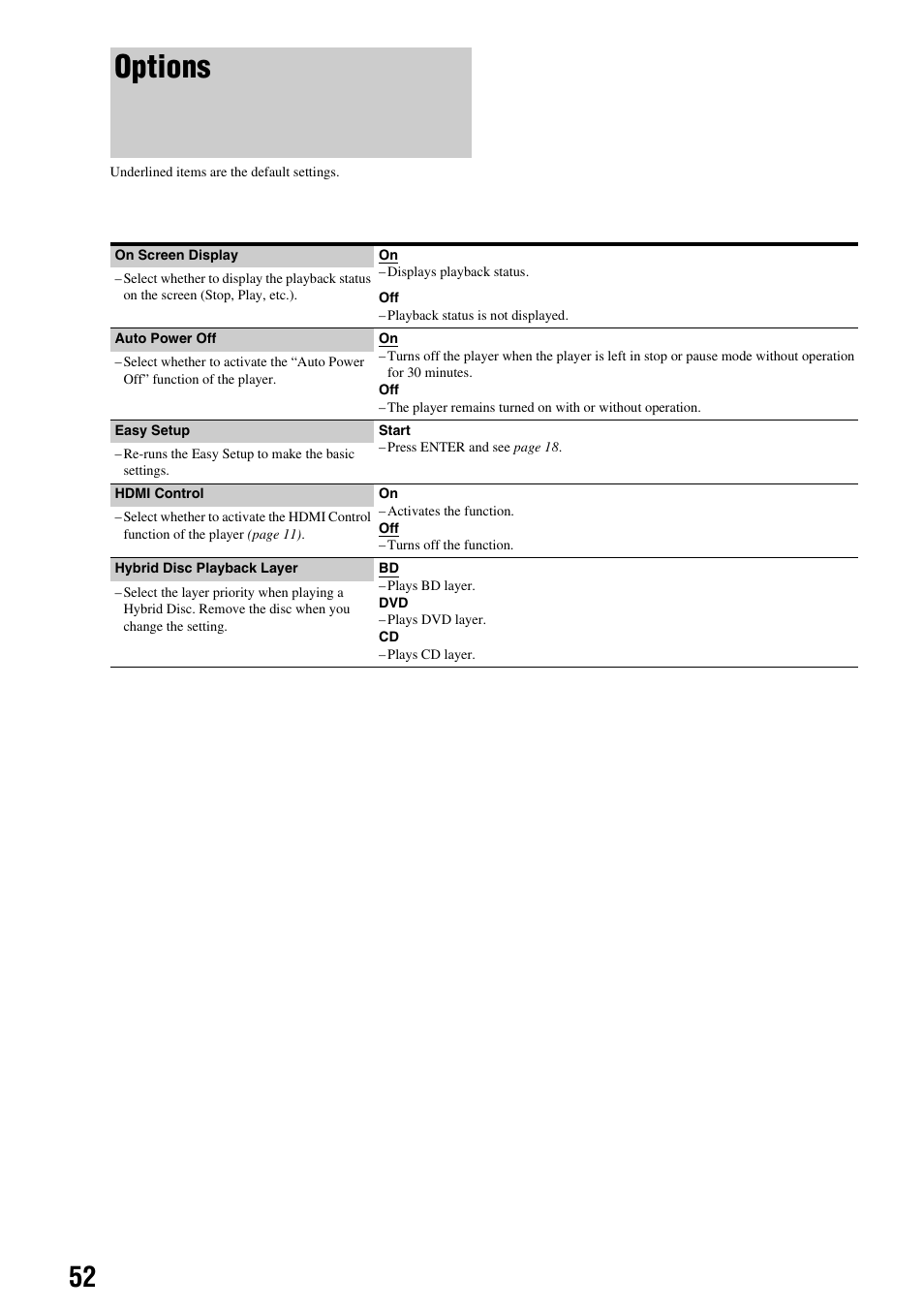 Options | Sony BDP-S300 User Manual | Page 52 / 72