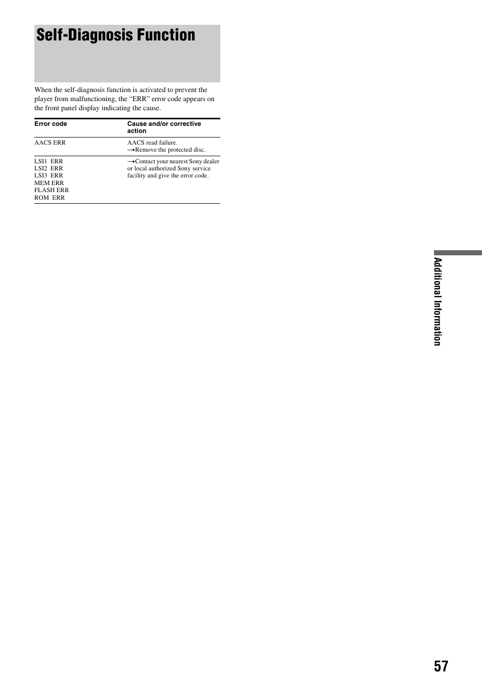 Self-diagnosis function | Sony BDP-S300 User Manual | Page 57 / 72