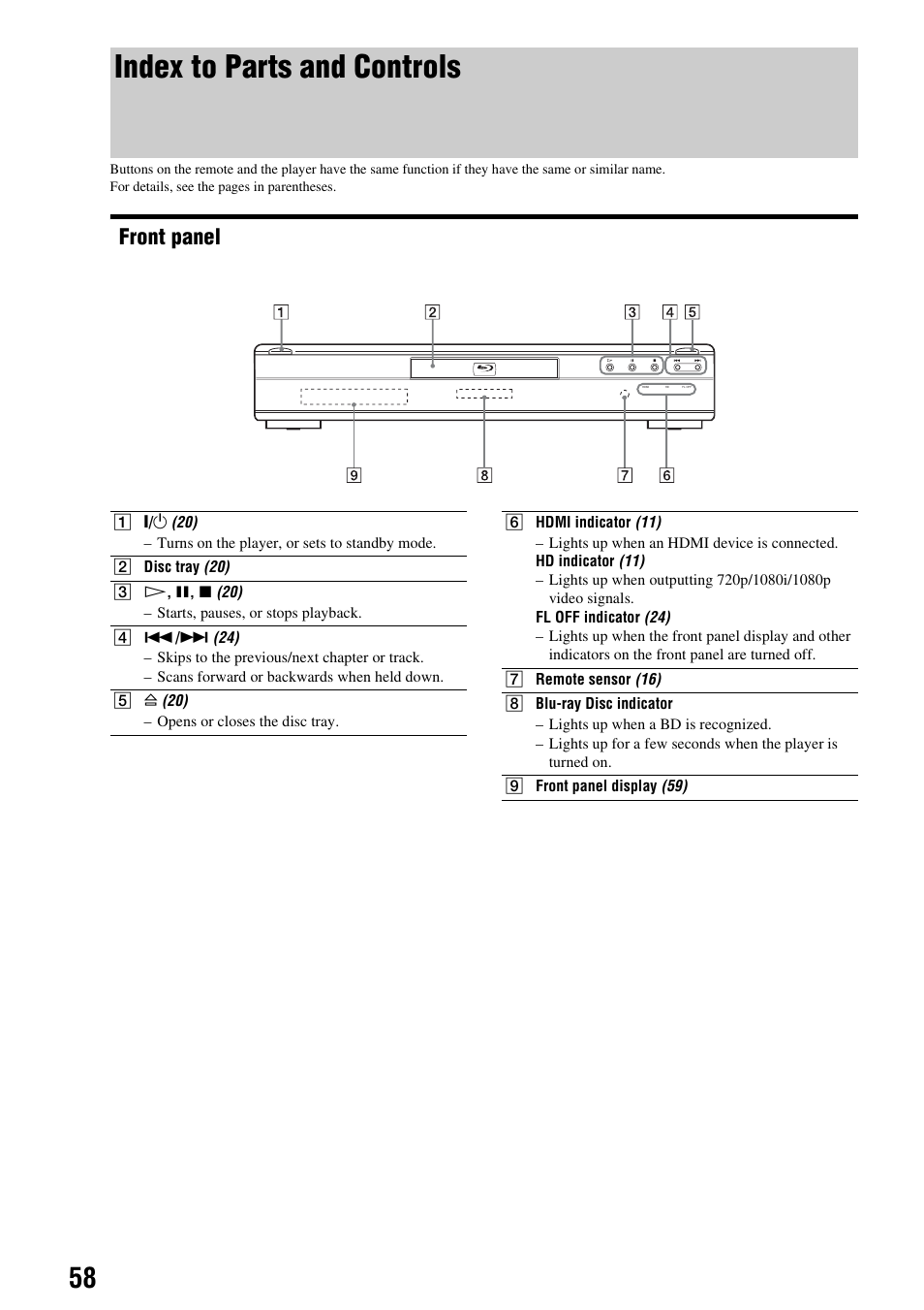 Index to parts and controls, Front panel | Sony BDP-S300 User Manual | Page 58 / 72