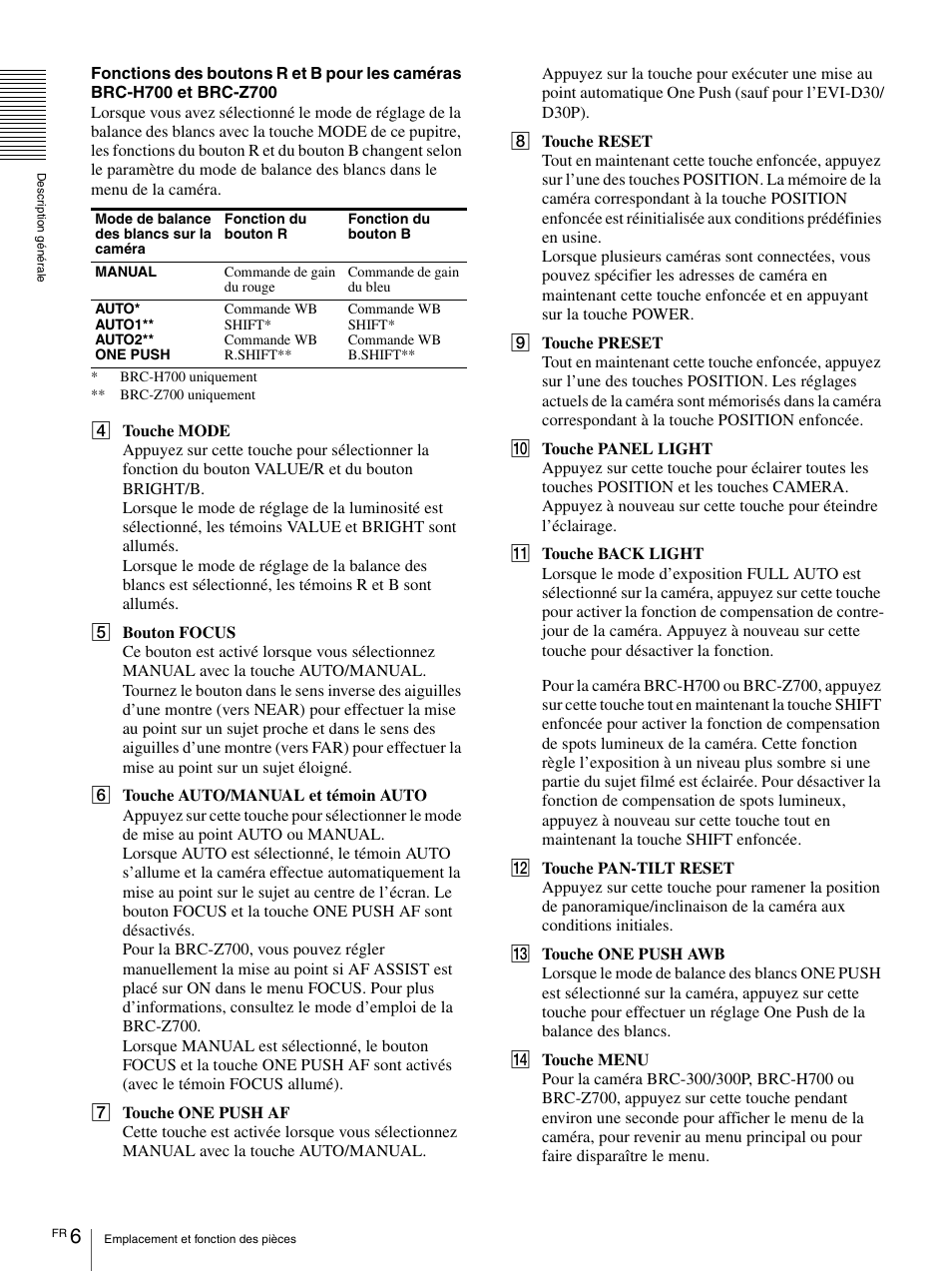 Sony RM-BR300 User Manual | Page 24 / 80