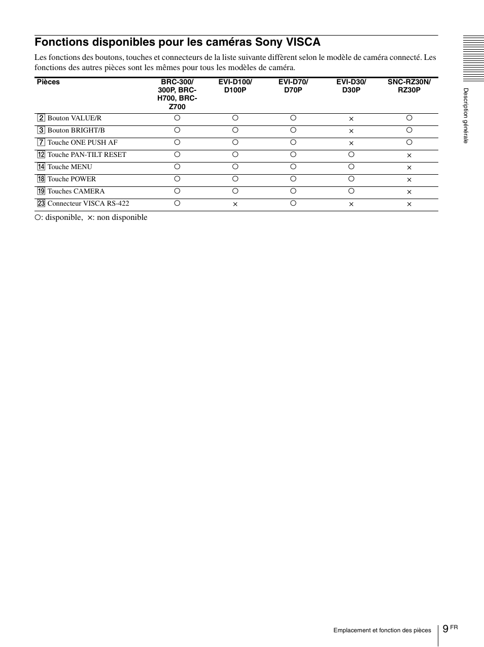 Fonctions disponibles pour les caméras sony visca, Fonctions disponibles pour les caméras, Sony visca | Sony RM-BR300 User Manual | Page 27 / 80