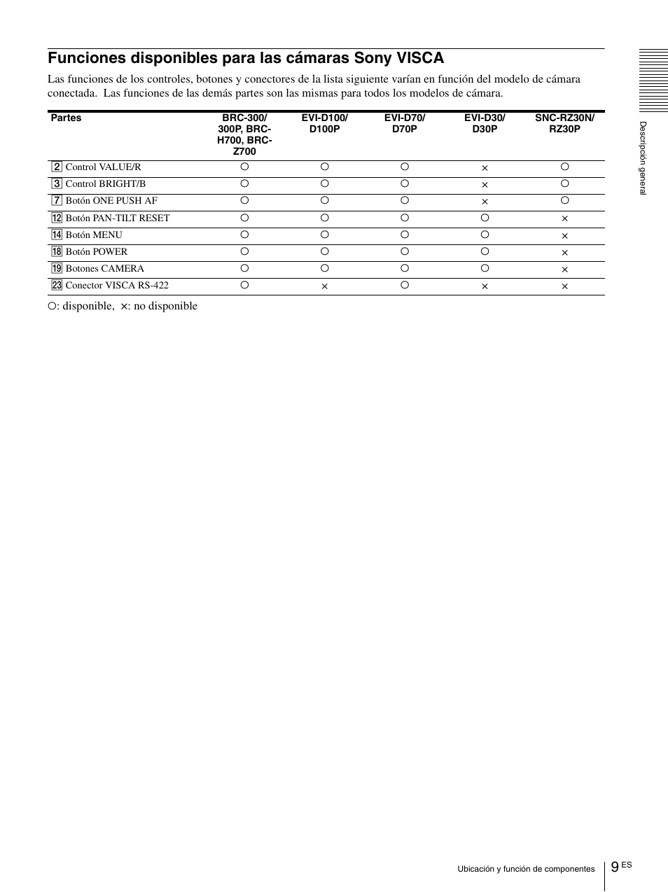 Funciones disponibles para las cámaras sony visca, Funciones disponibles para las cámaras sony, Visca | Sony RM-BR300 User Manual | Page 47 / 80