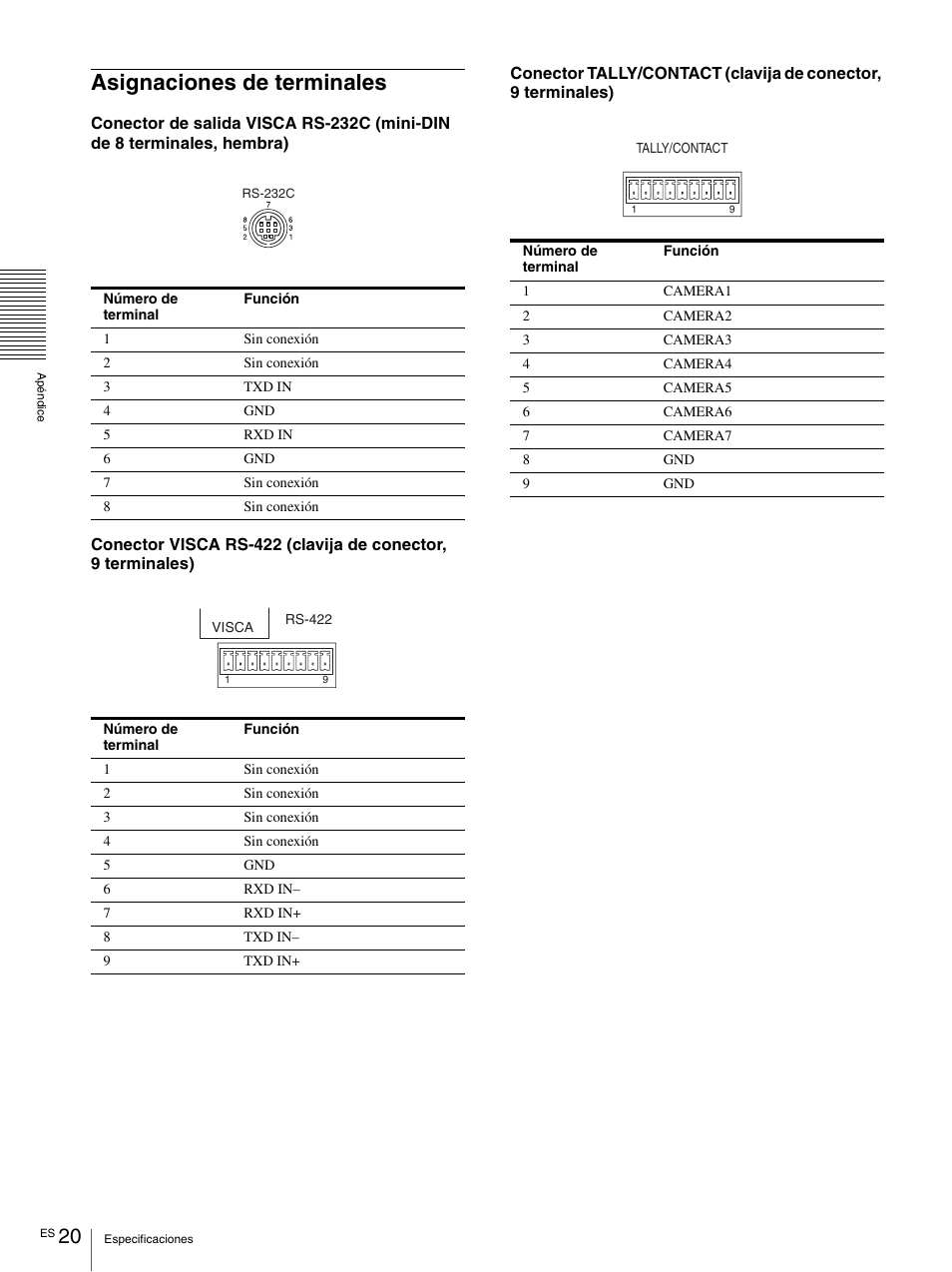 Asignaciones de terminales | Sony RM-BR300 User Manual | Page 58 / 80