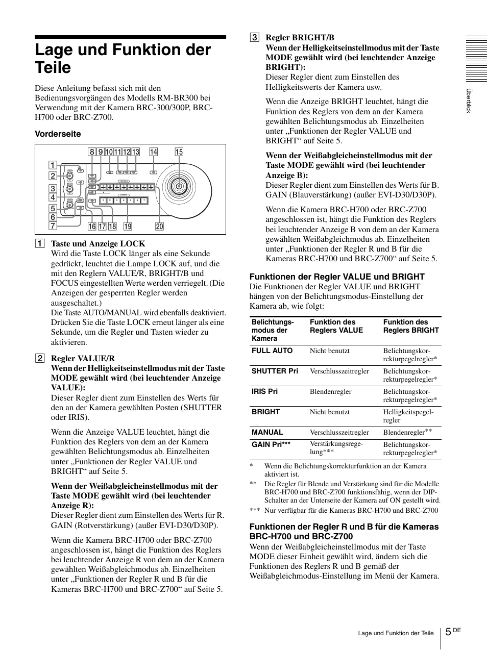 Lage und funktion der teile | Sony RM-BR300 User Manual | Page 63 / 80