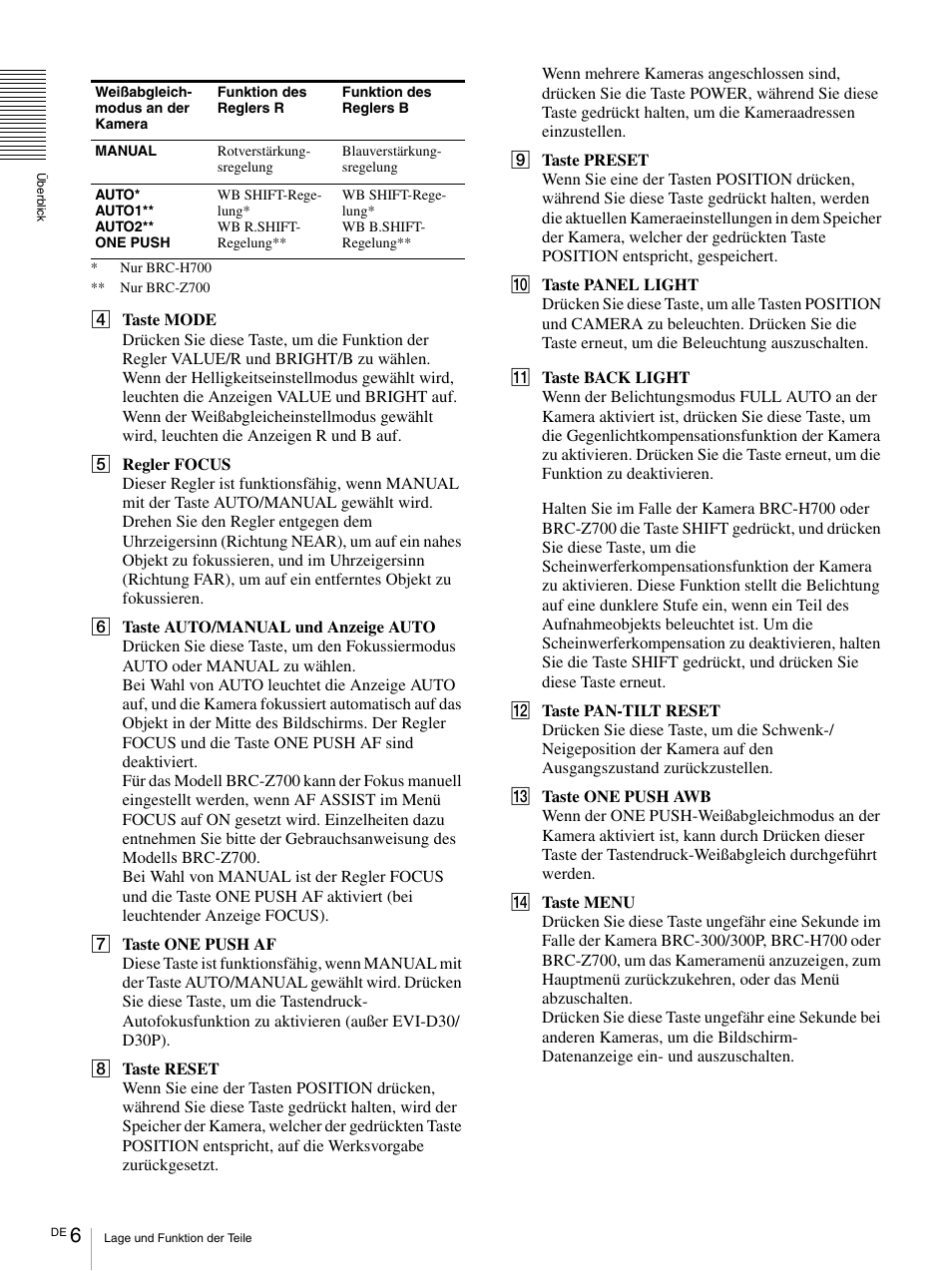 Sony RM-BR300 User Manual | Page 64 / 80