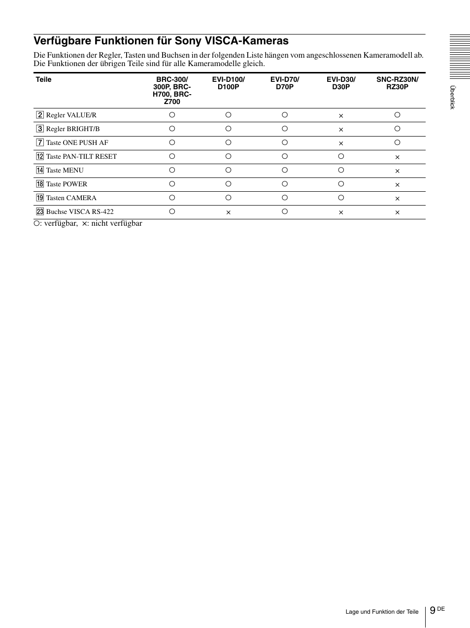 Verfügbare funktionen für sony visca-kameras, Verfügbare funktionen für sony, Visca-kameras | Sony RM-BR300 User Manual | Page 67 / 80