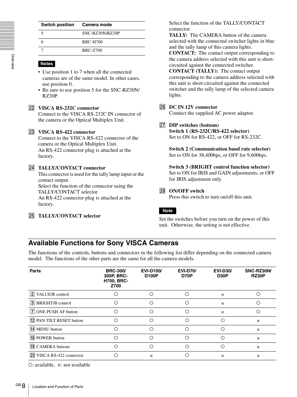 Available functions for sony visca cameras, Available functions for sony visca cameras . 8 | Sony RM-BR300 User Manual | Page 8 / 80
