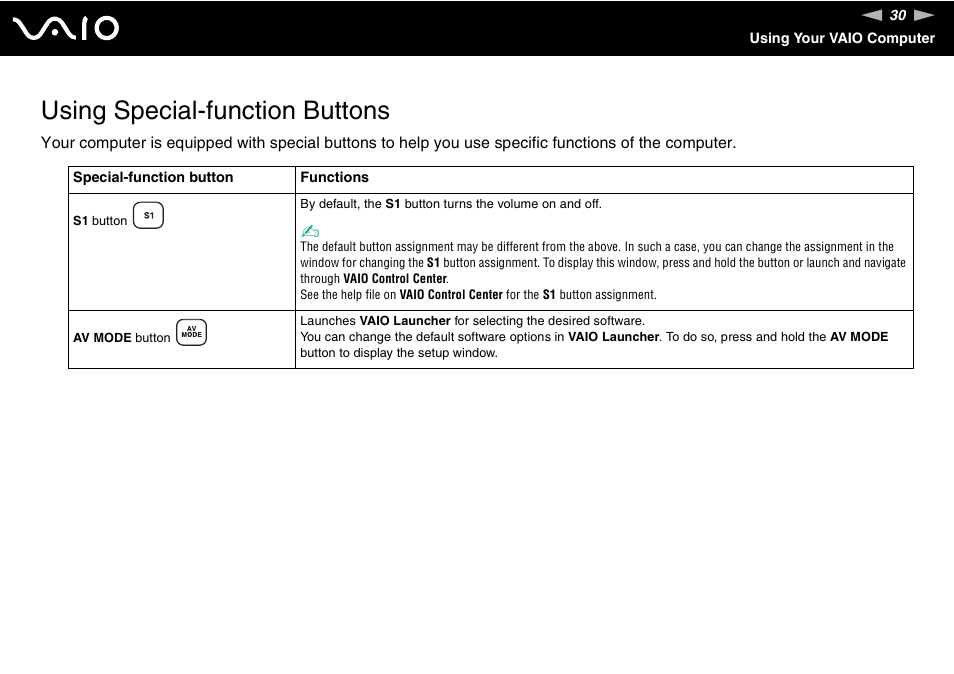 Using special-function buttons | Sony VAIO VGN-NR Series User Manual | Page 30 / 162