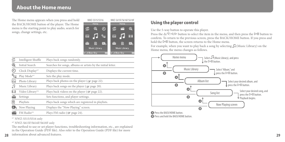 About the home menu, Using the player control | Sony NWZ-S618F User Manual | Page 15 / 16