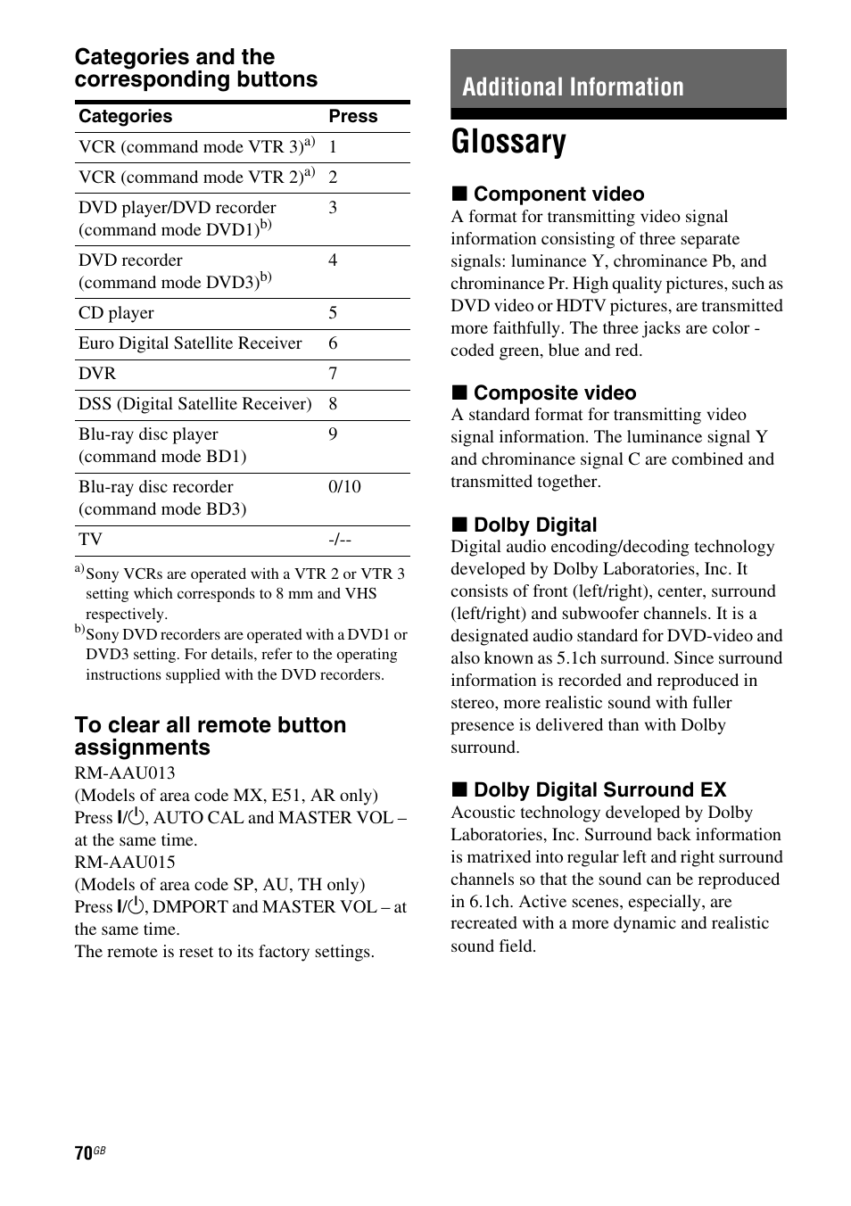 Additional information, Glossary, Categories and the corresponding buttons | Sony HT DDW1600 User Manual | Page 70 / 80